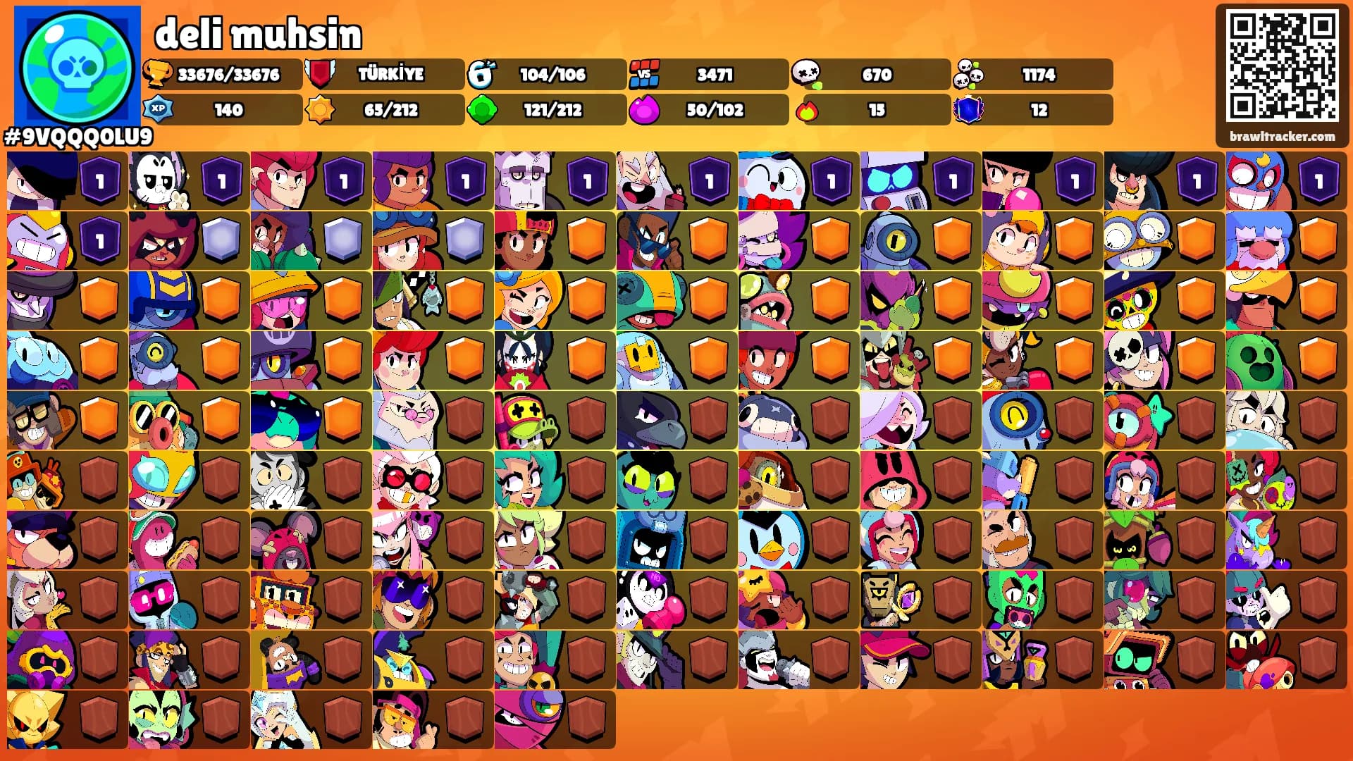 deli muhsin's Ranks