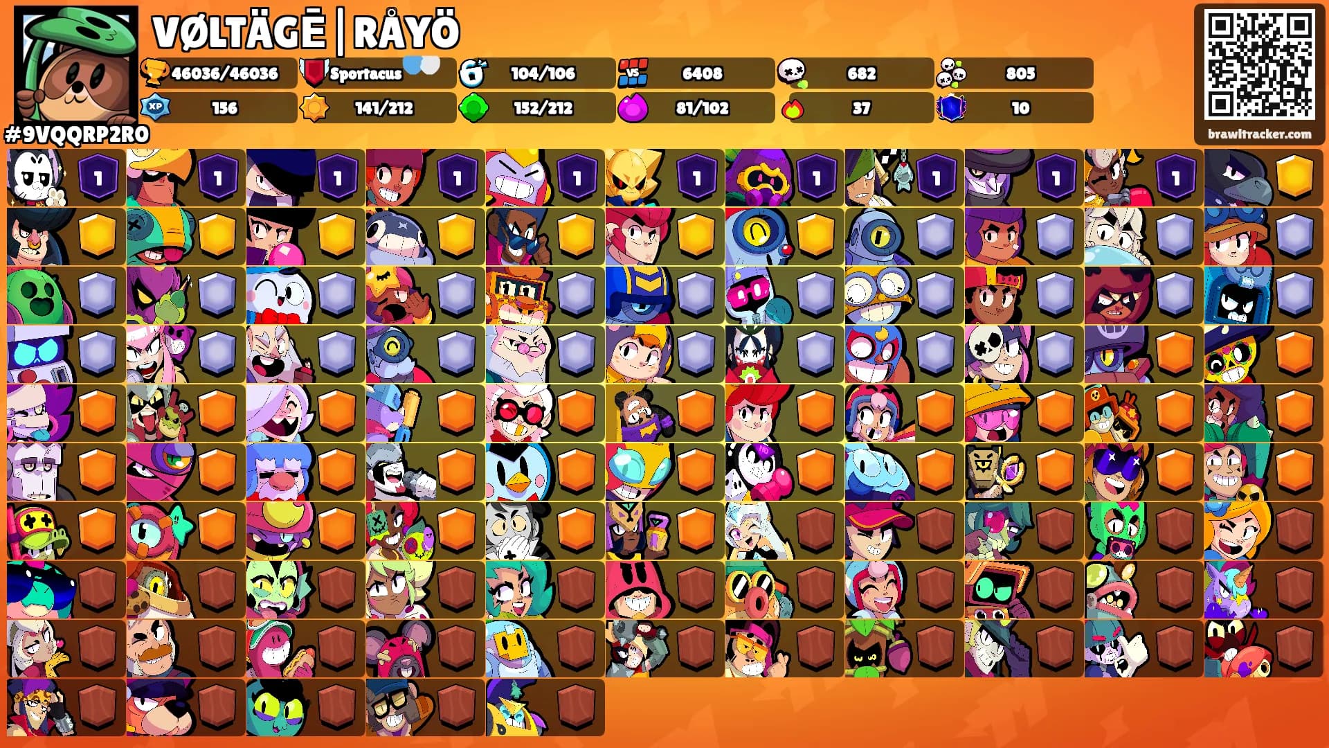 VØLTÄGĒ|RÅYÖ's Ranks