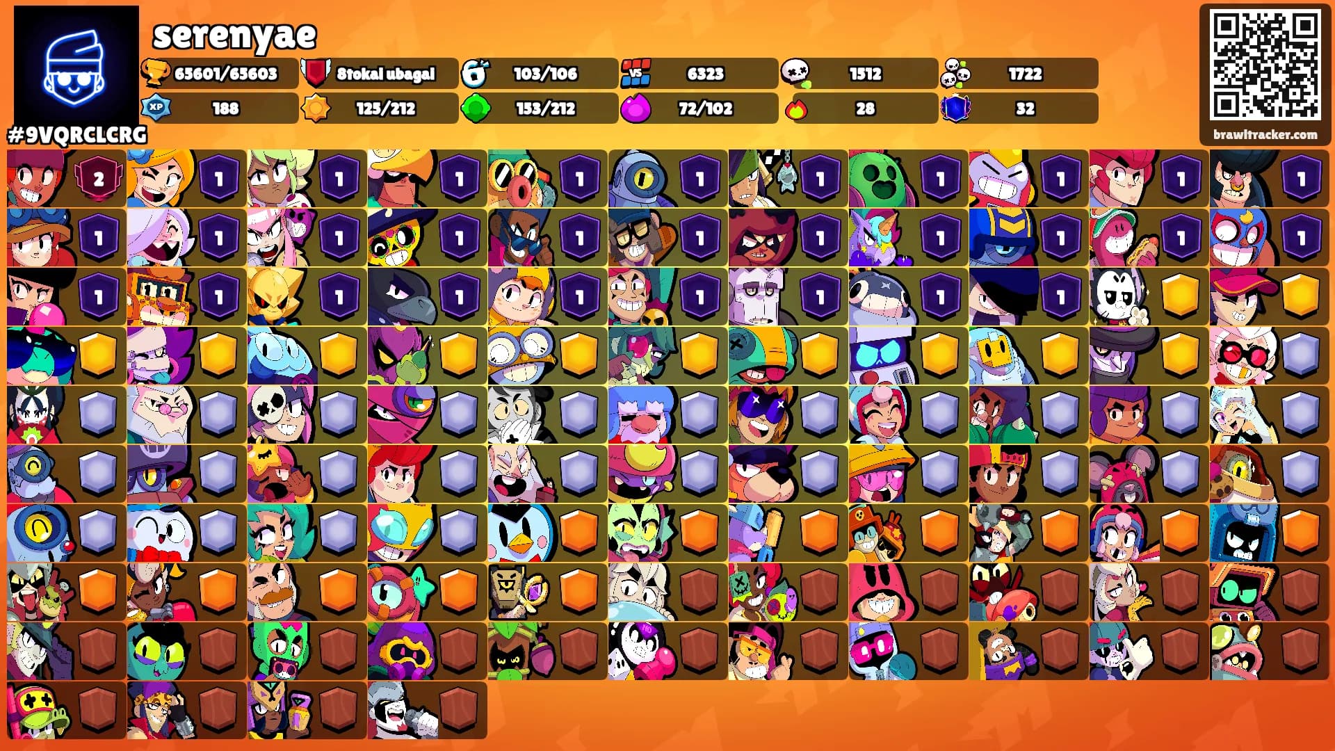 serenyae's Ranks