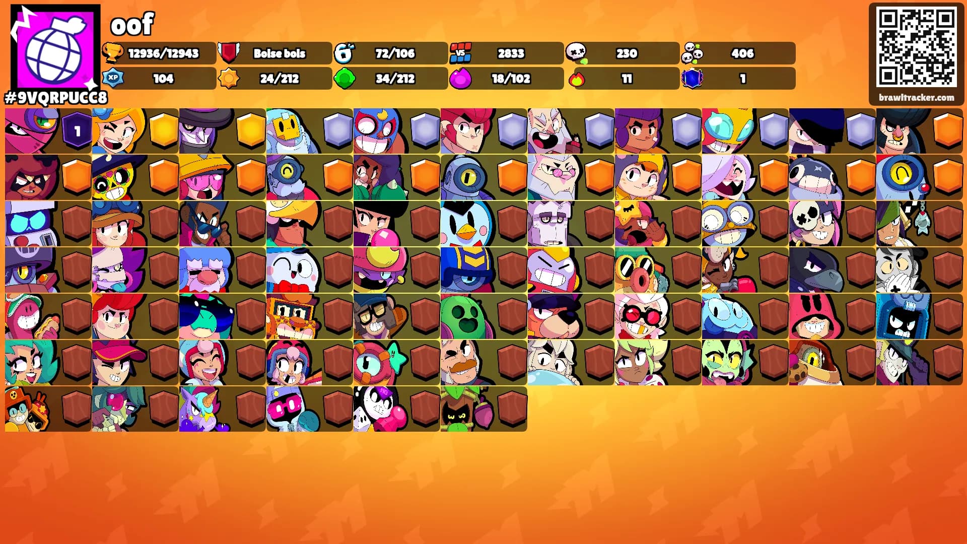 oof's Ranks