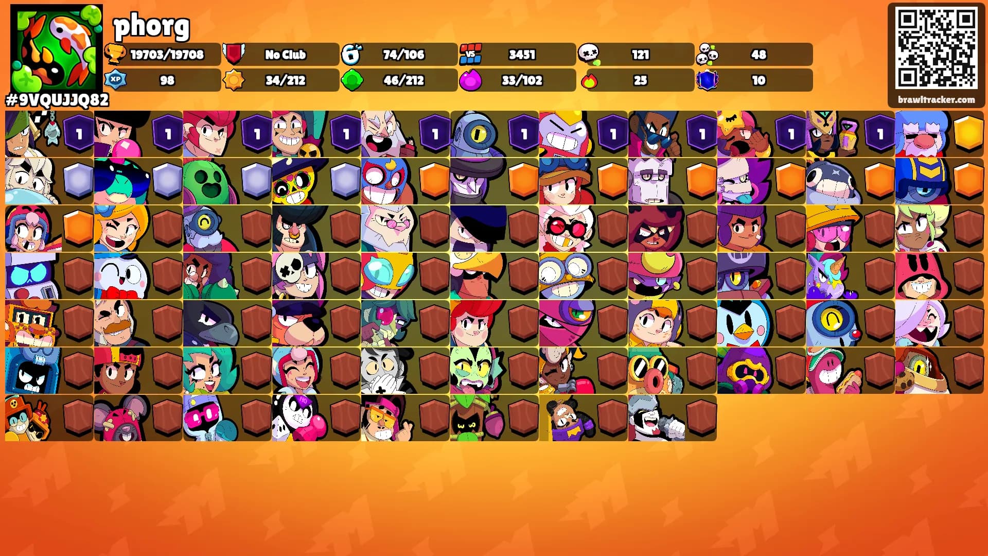phorg's Ranks