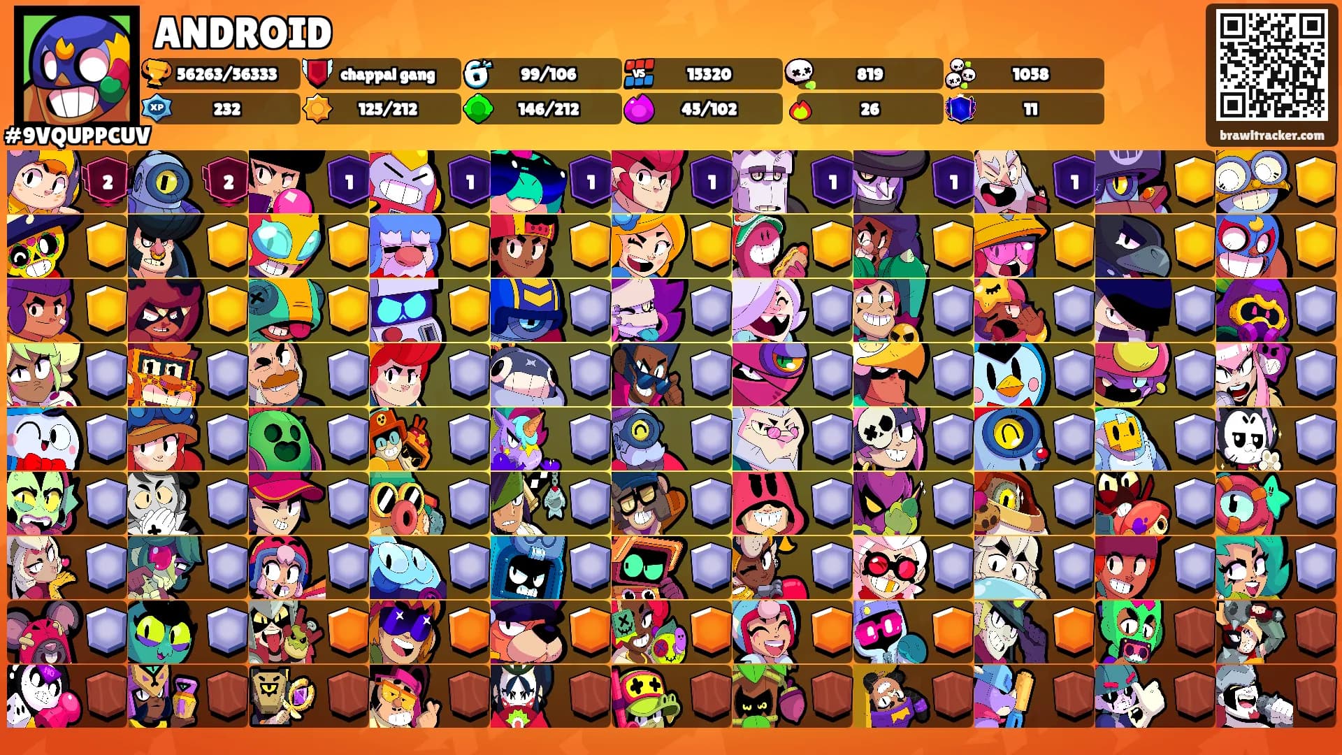 ANDROID's Ranks