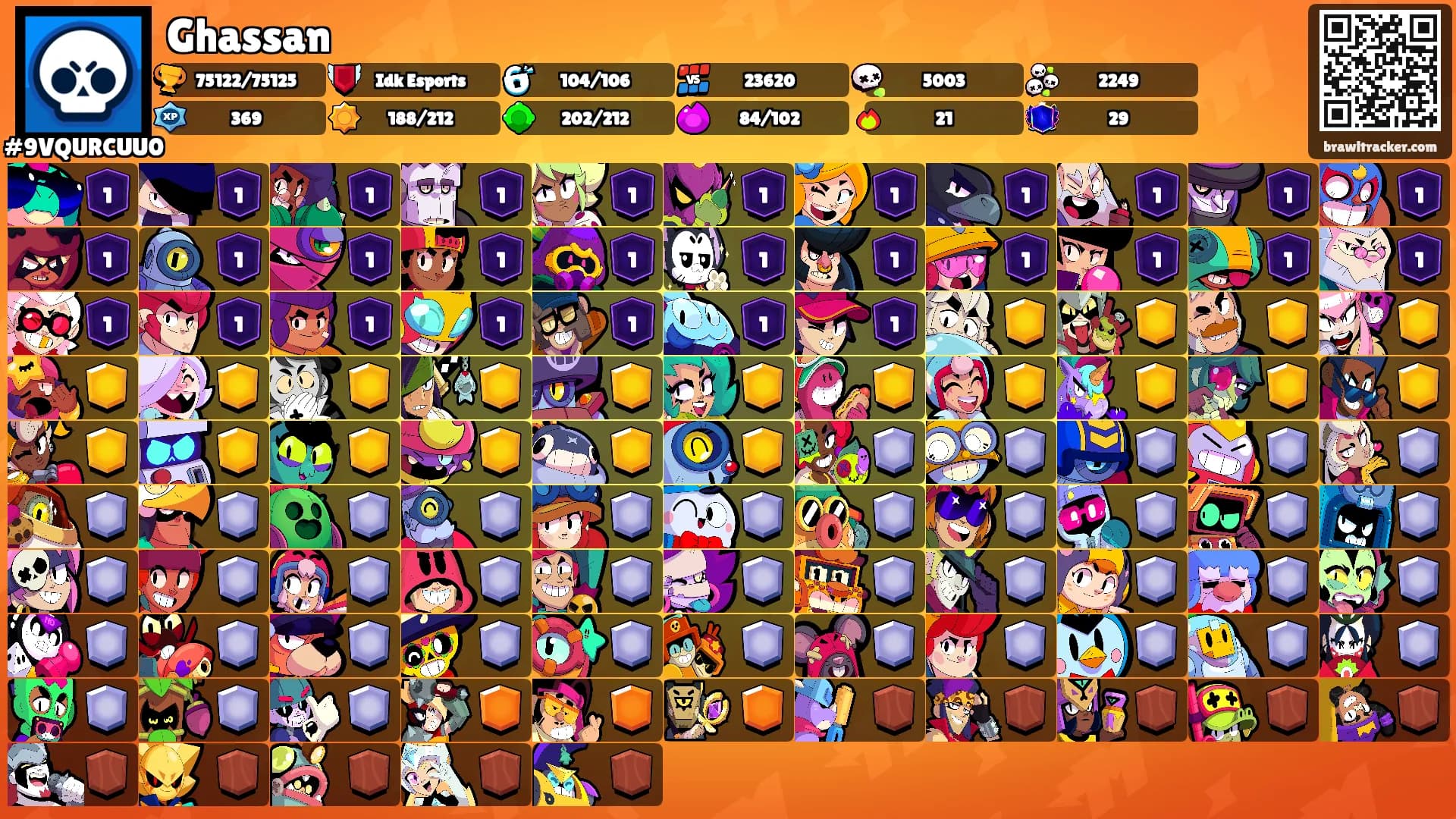 Ghassan's Ranks