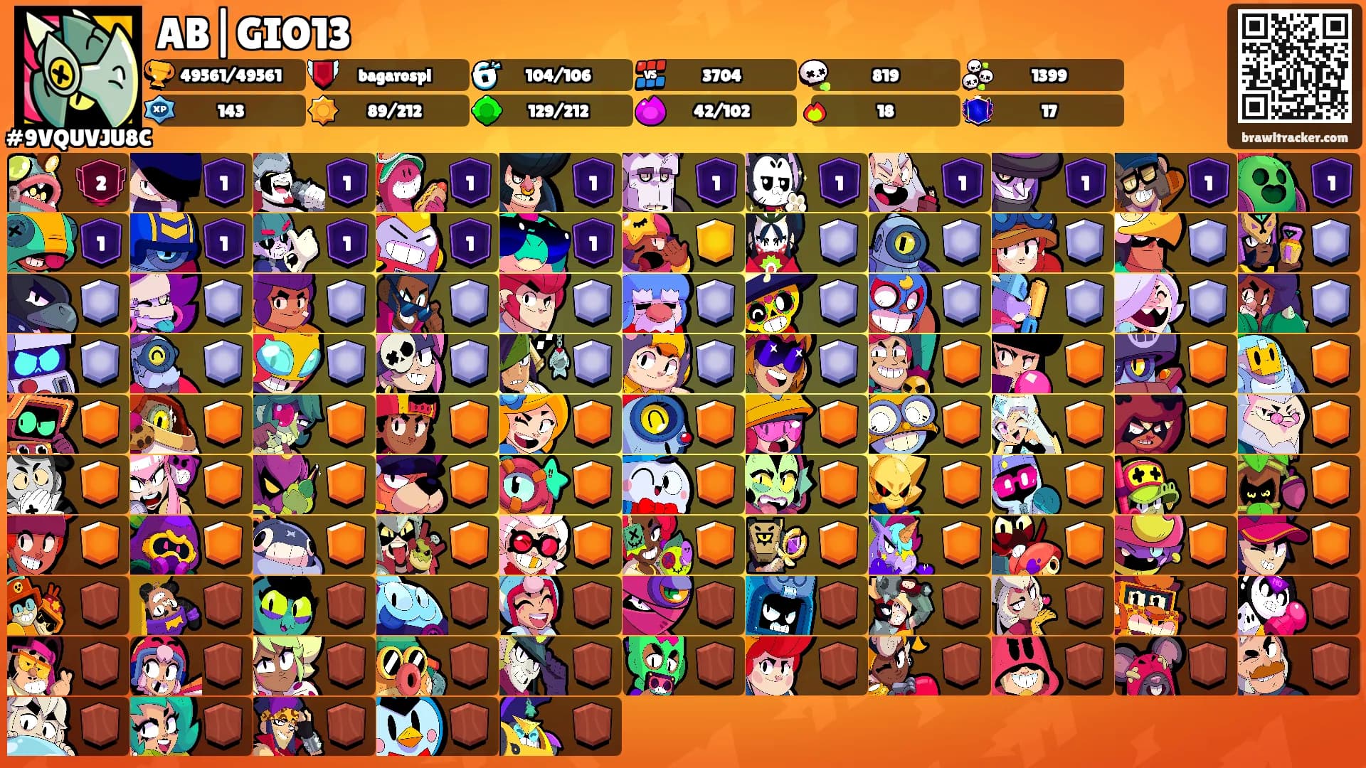 AB|GIO13's Ranks