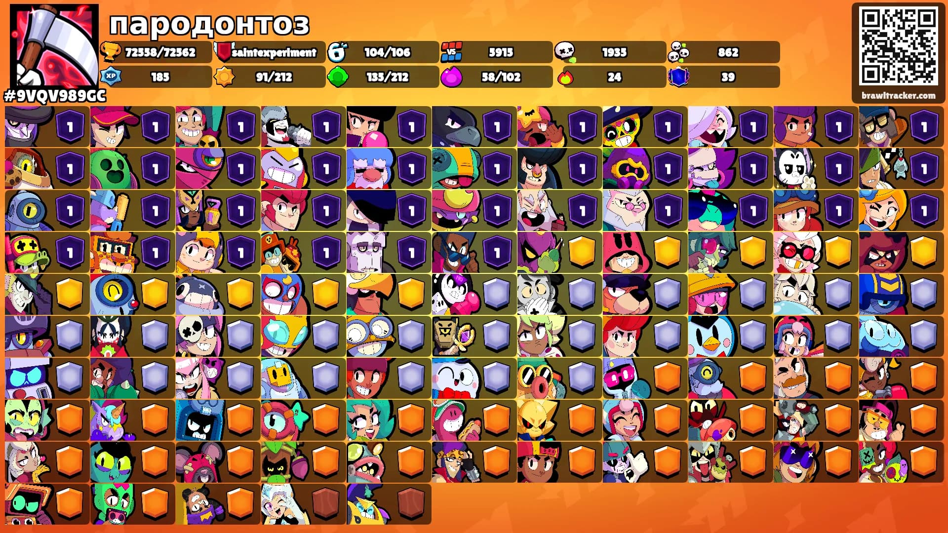 пародонтоз's Ranks
