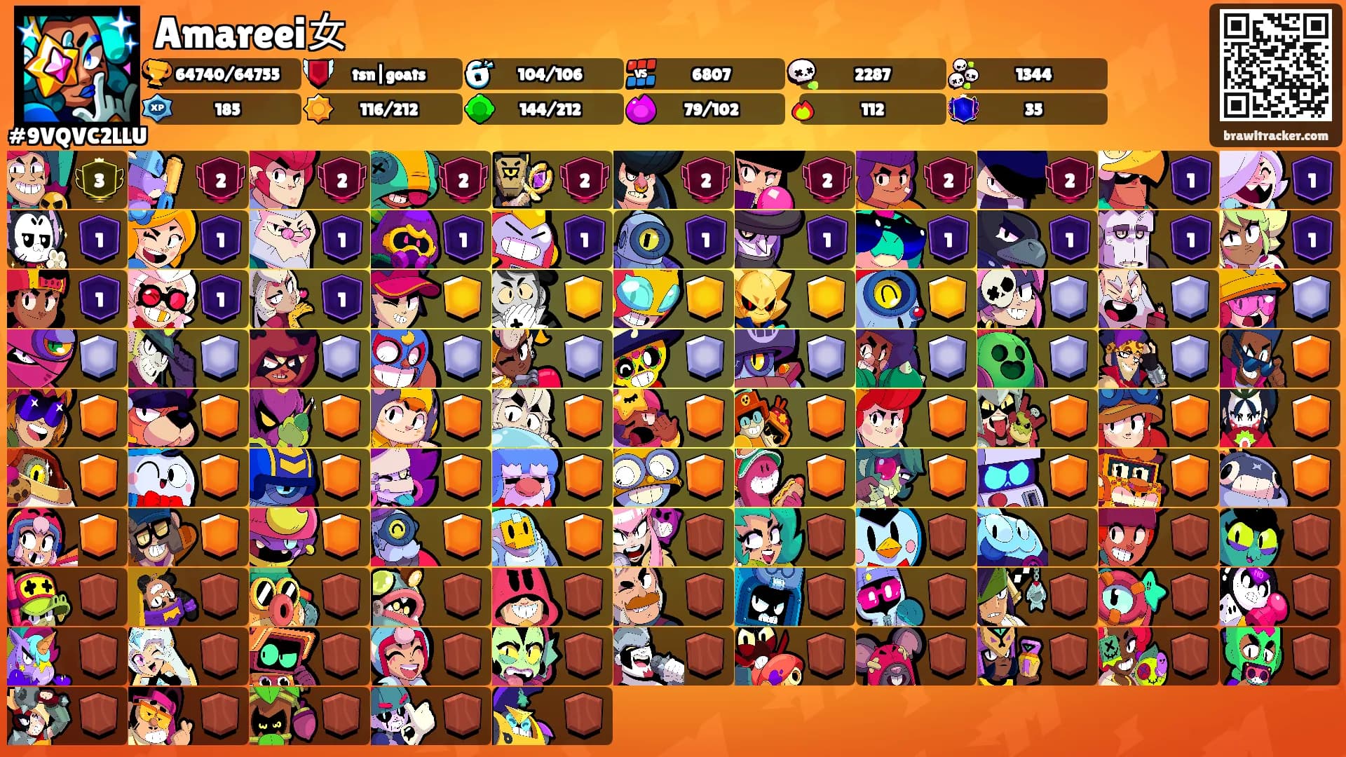 Amareei女's Ranks
