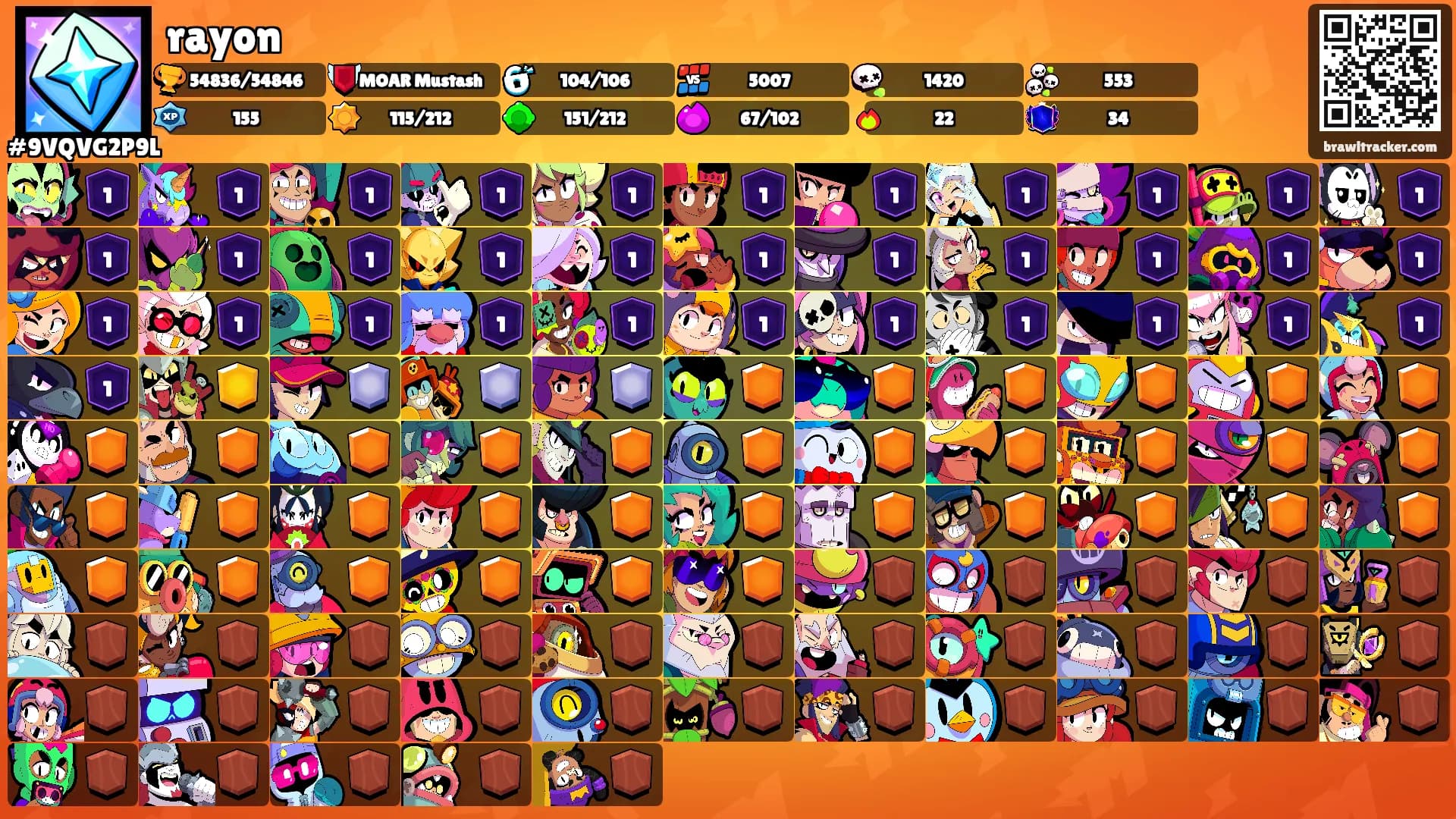 rayon's Ranks