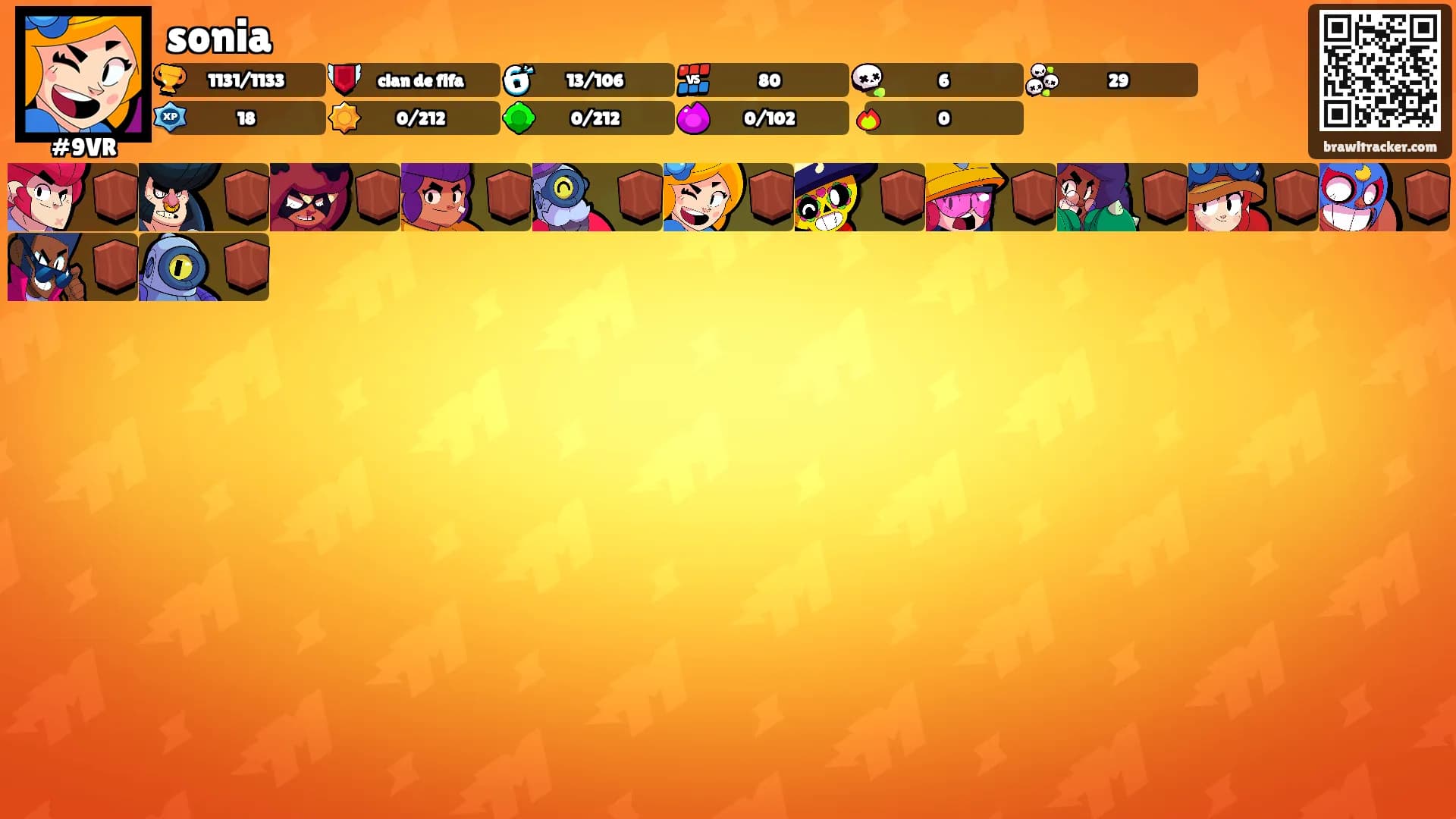 sonia's Ranks