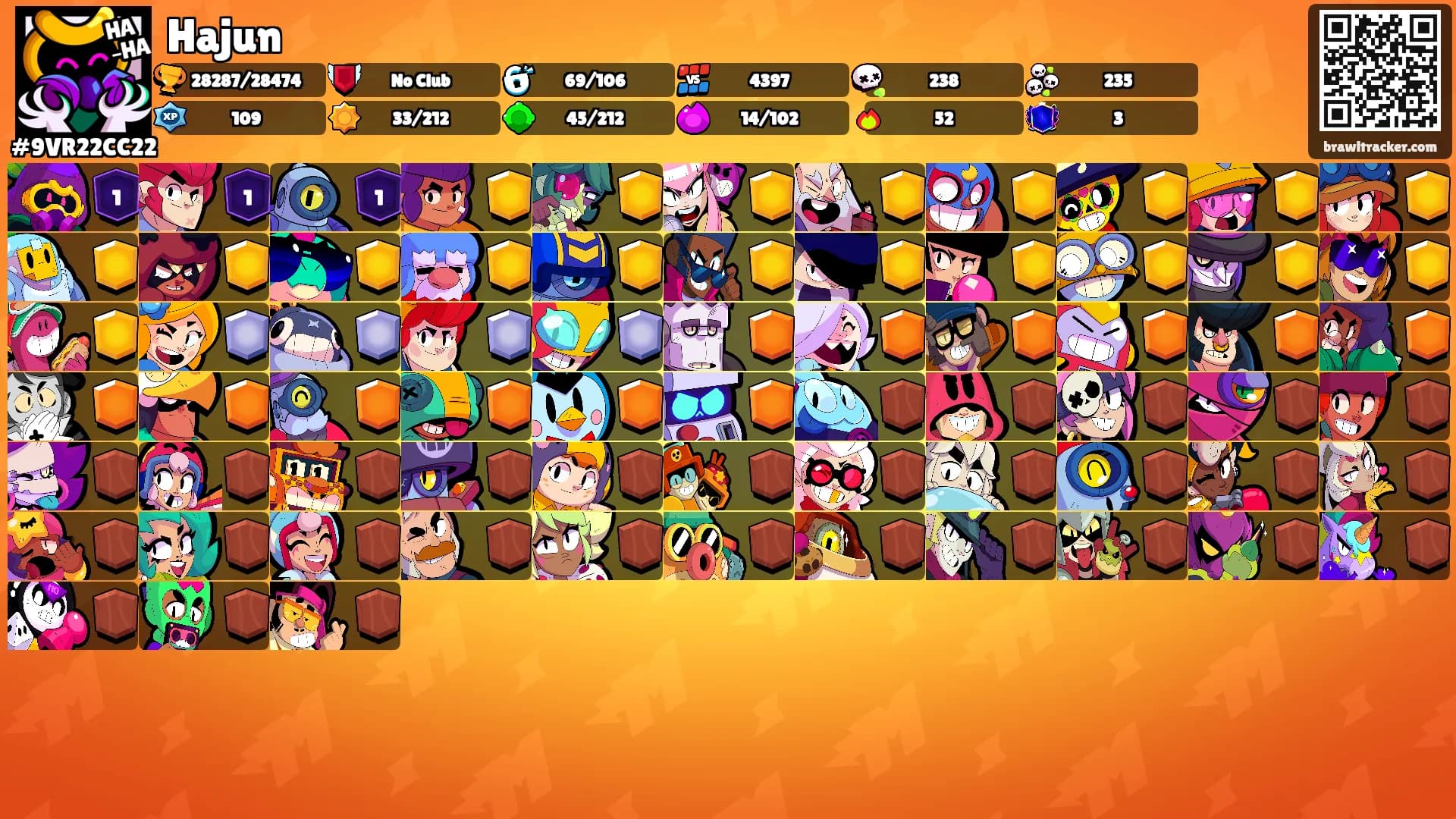 Hajun's Ranks