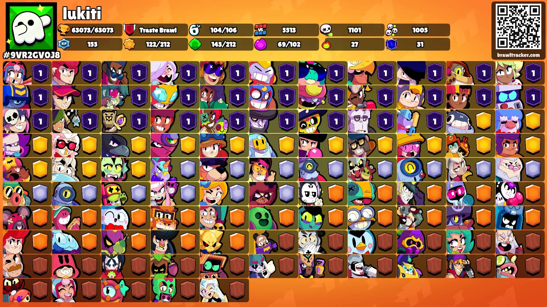 lukiti's Ranks