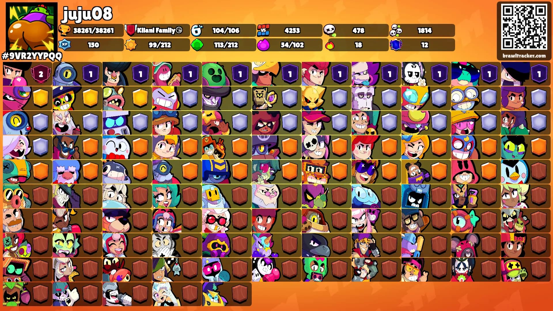 juju08's Ranks