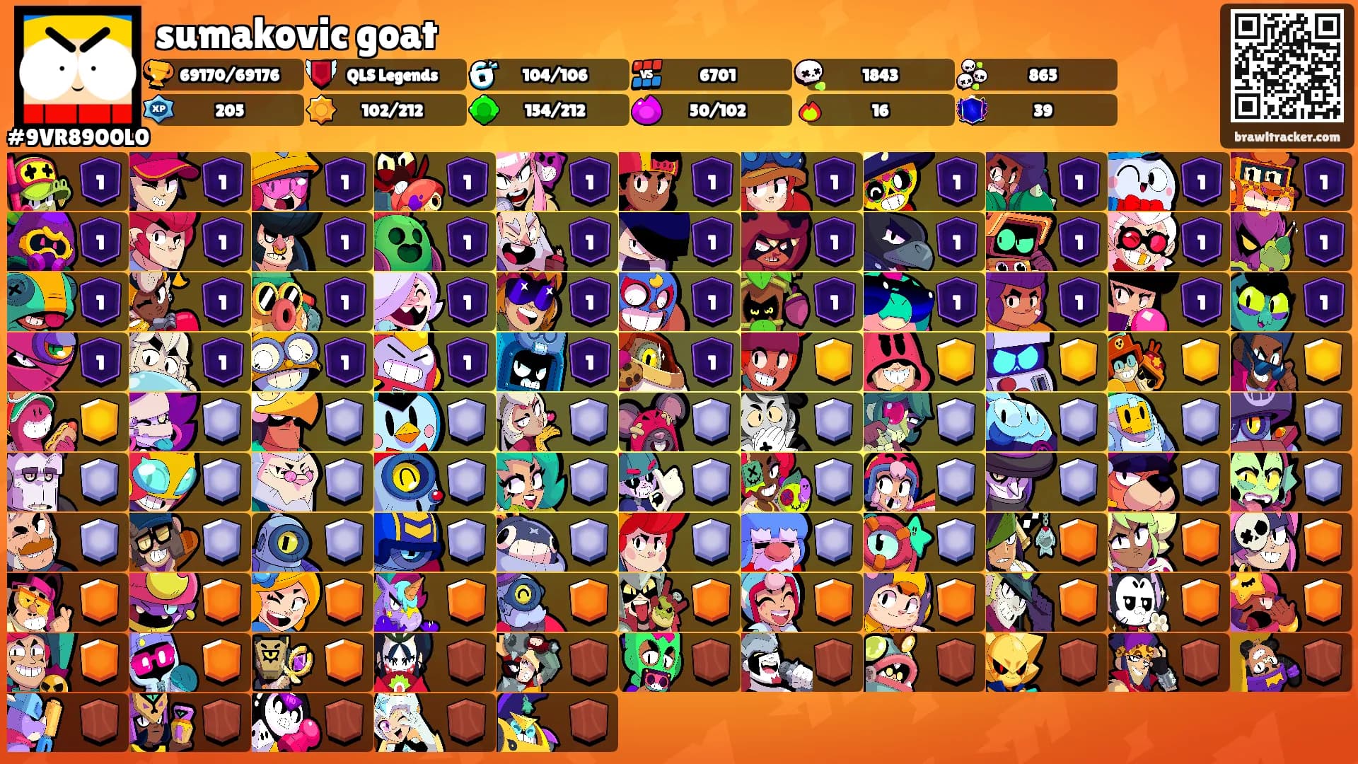 sumakovic goat's Ranks