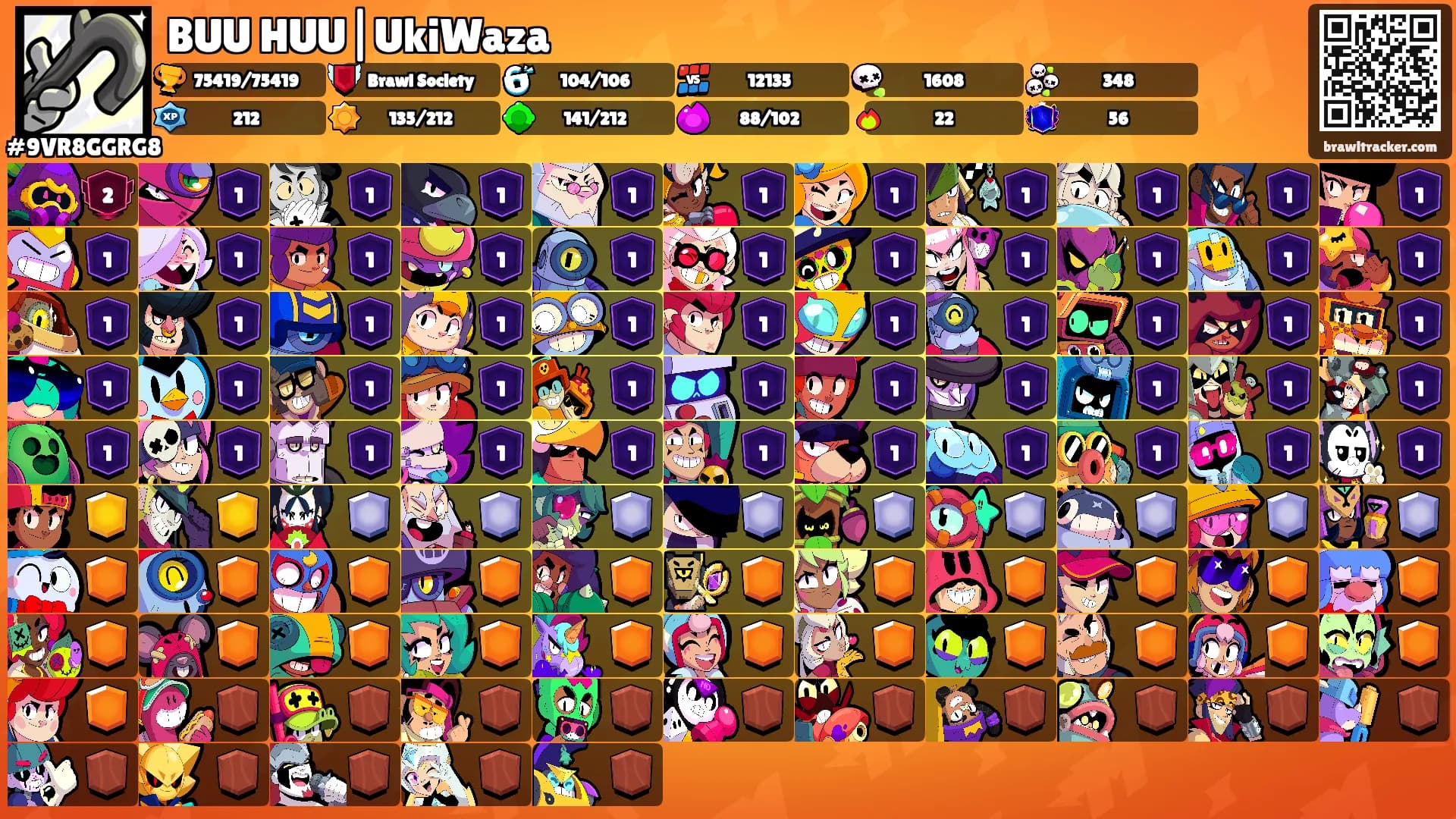 BUU HUU|UkiWaza's Ranks