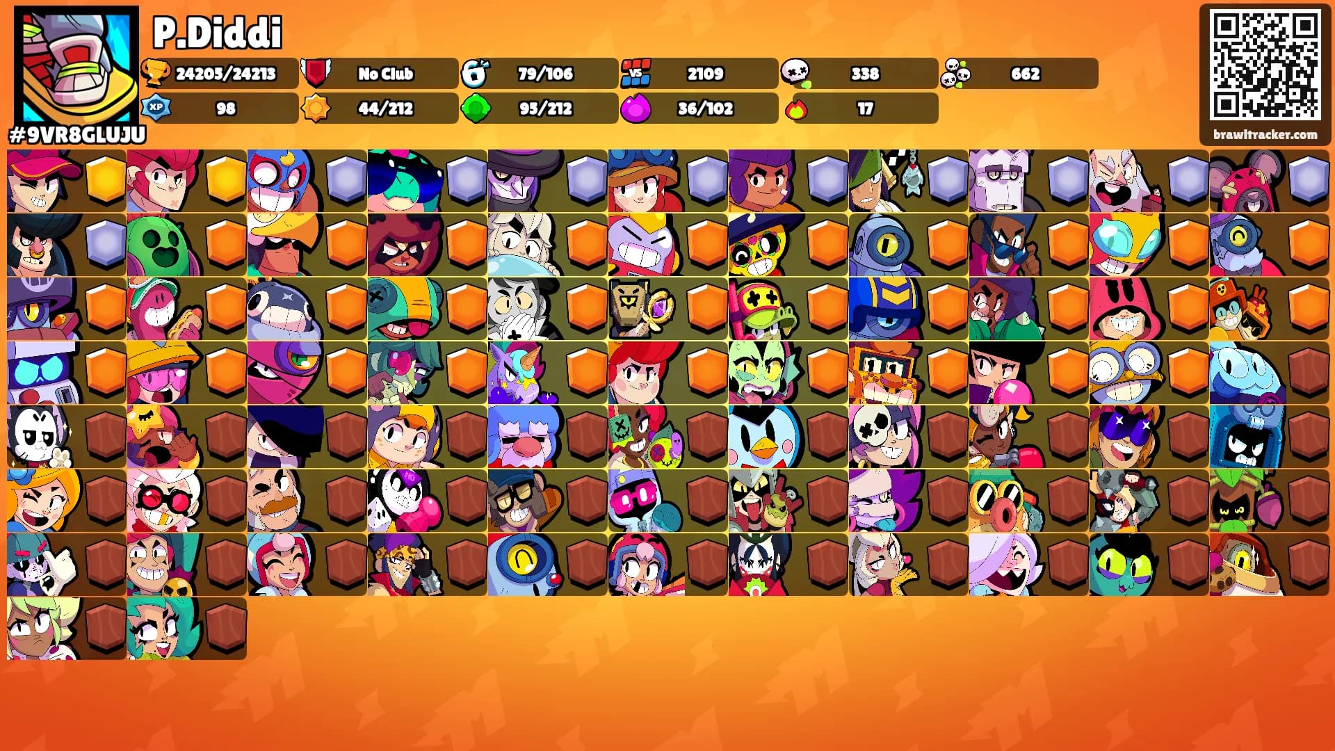 P.Diddi's Ranks