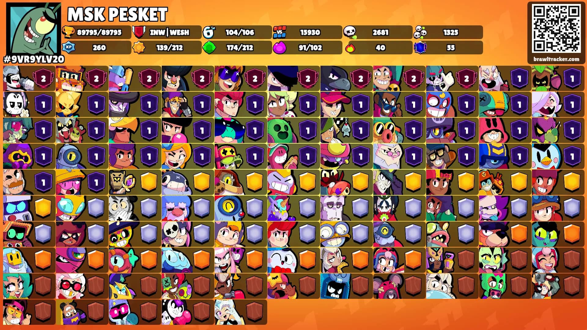 MSK PESKET's Ranks