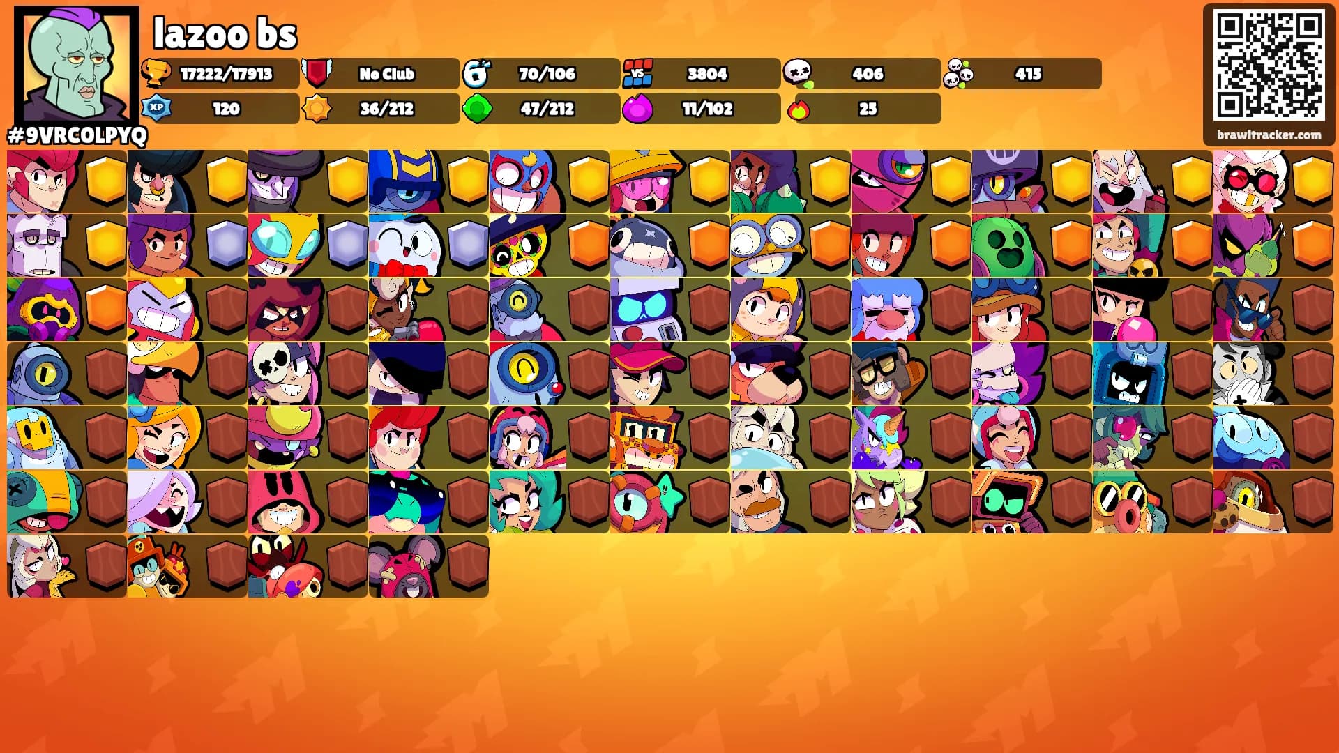 lazoo bs's Ranks