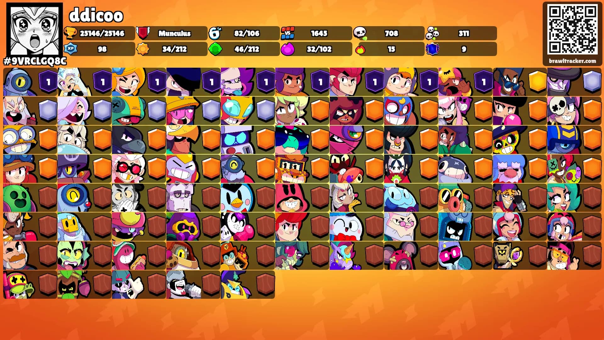 ddicoo's Ranks