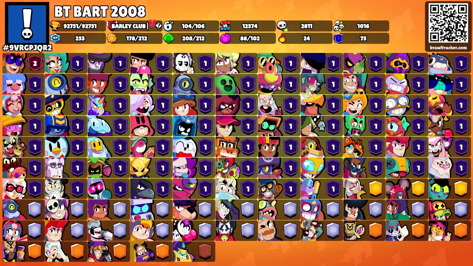 BT BART 2008's Ranks