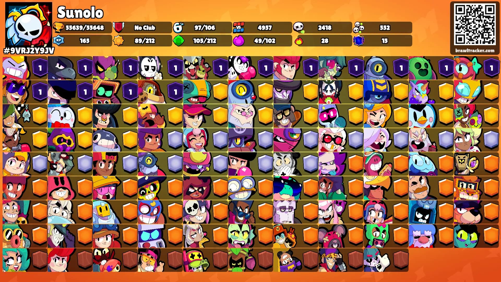 Sunolo's Ranks
