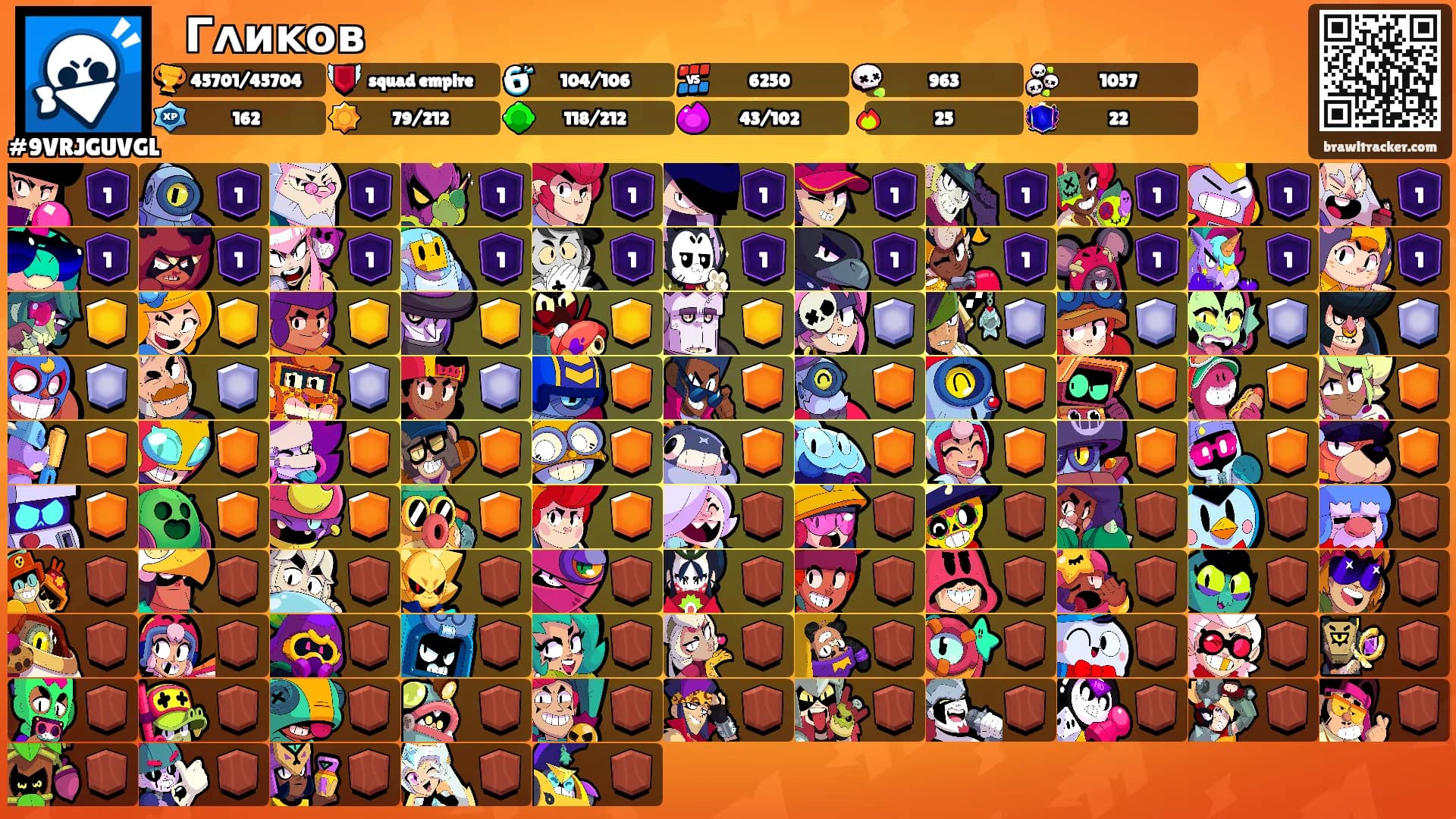 ⛧ Гᴧиᴋоʙ's Ranks