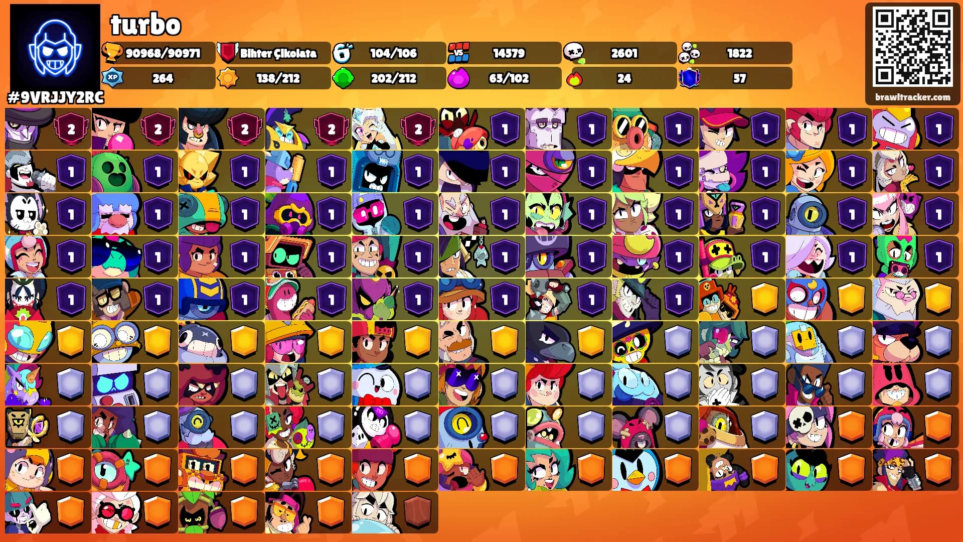 turbo's Ranks