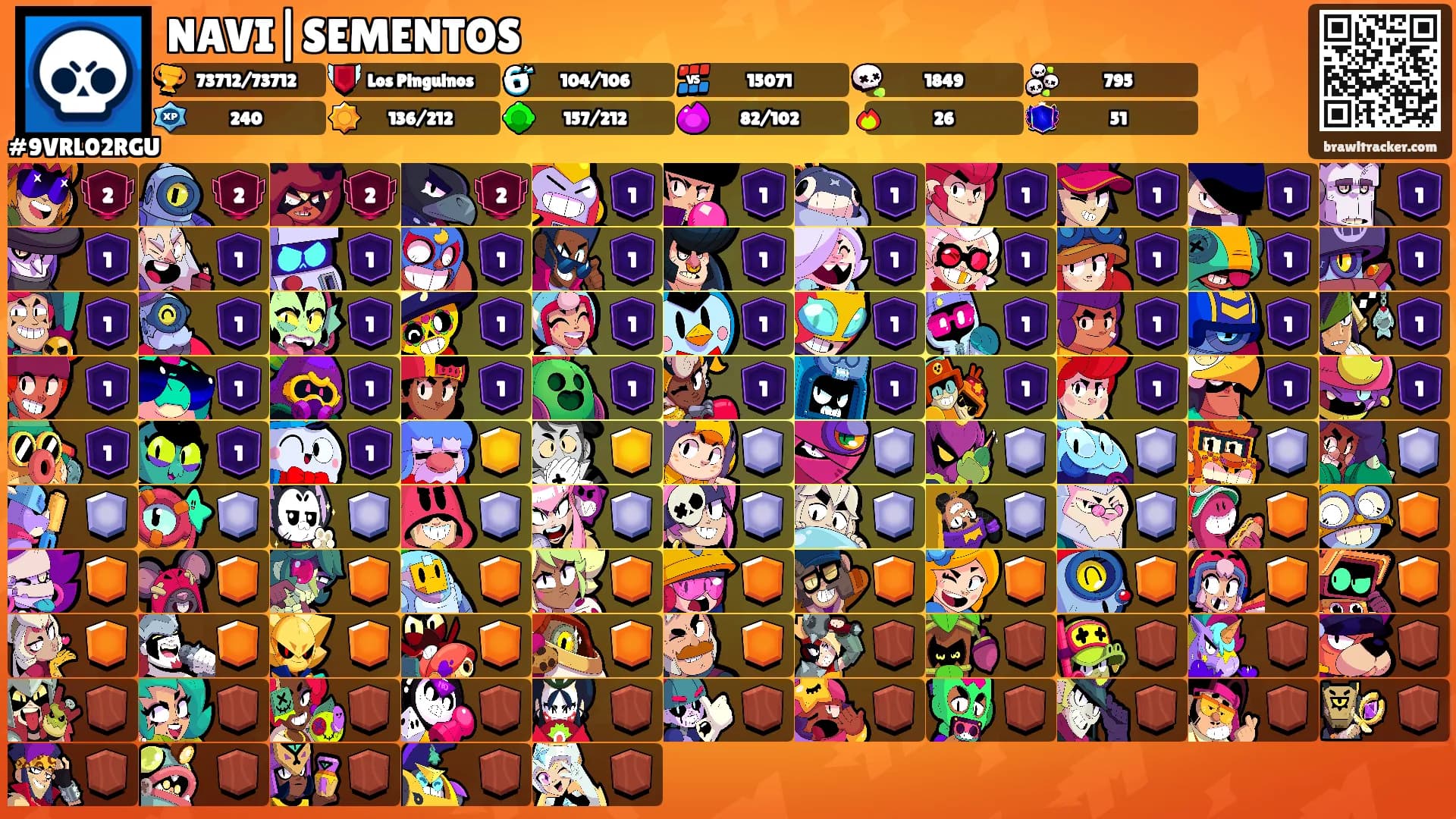 NAVI|SEMENTOS ⛩'s Ranks
