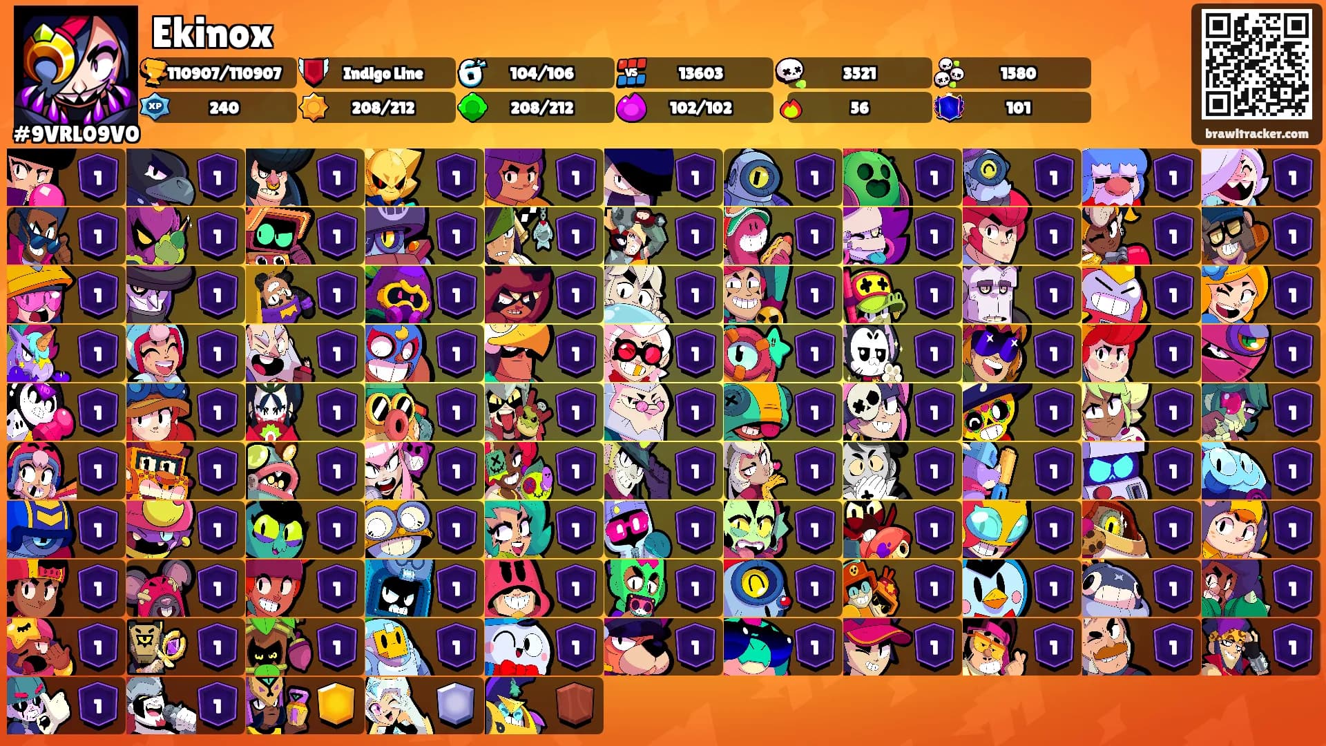 Ekinox's Ranks
