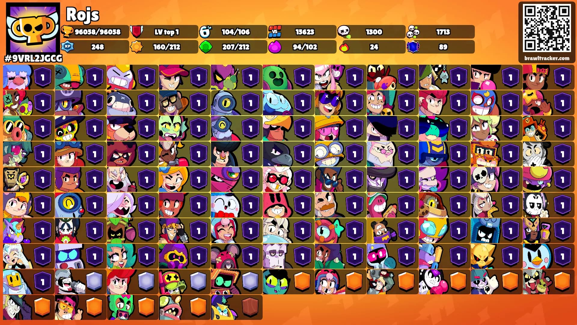 Rojs's Ranks