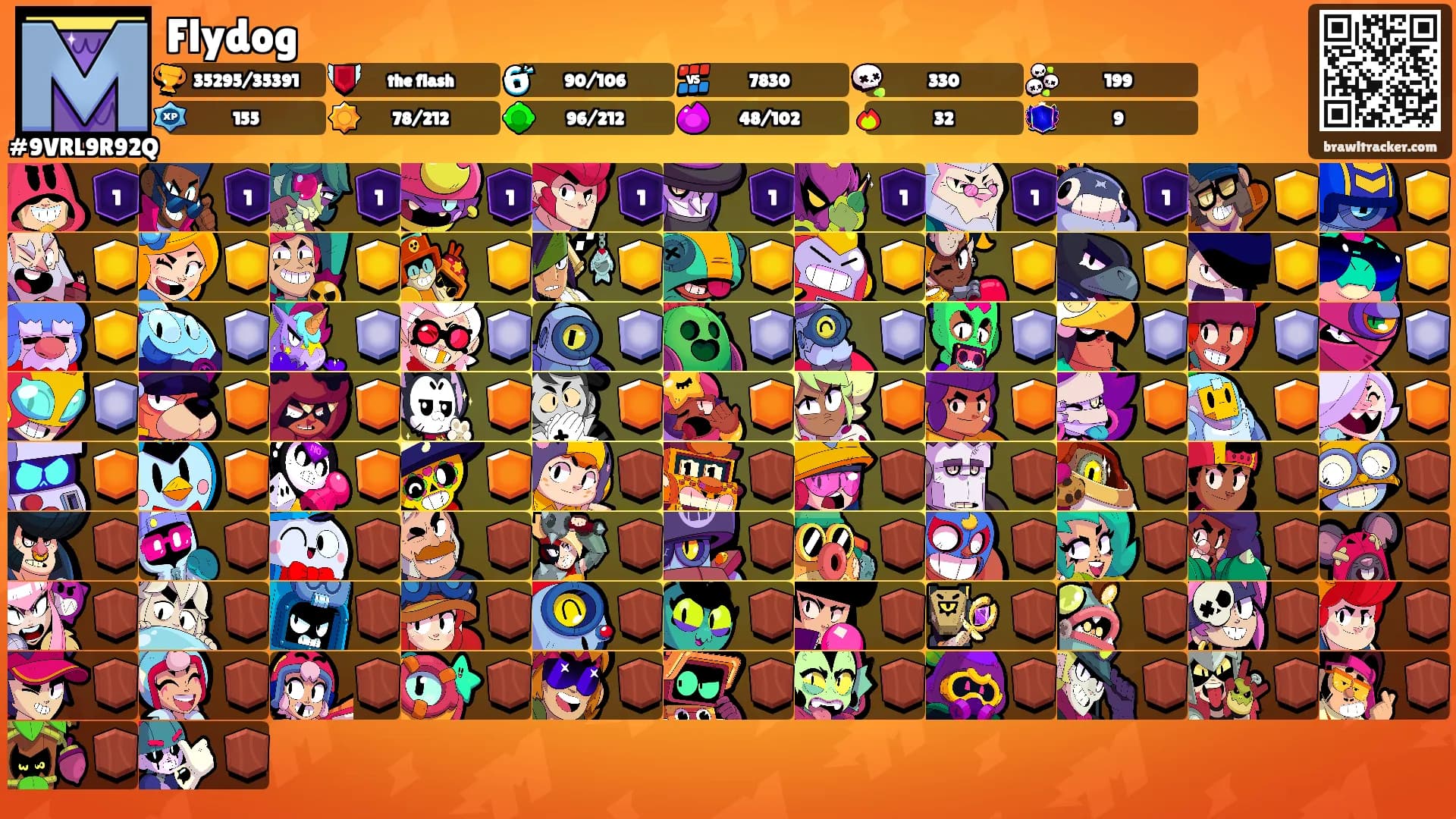 Flydog's Ranks