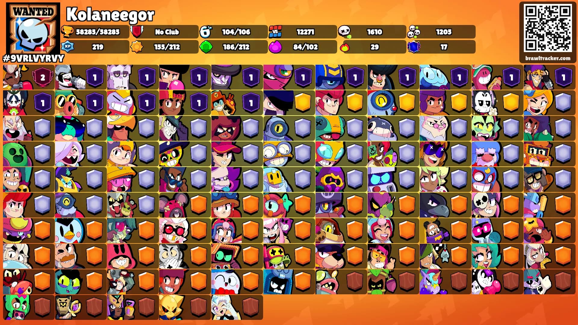 Kolaneegor's Ranks