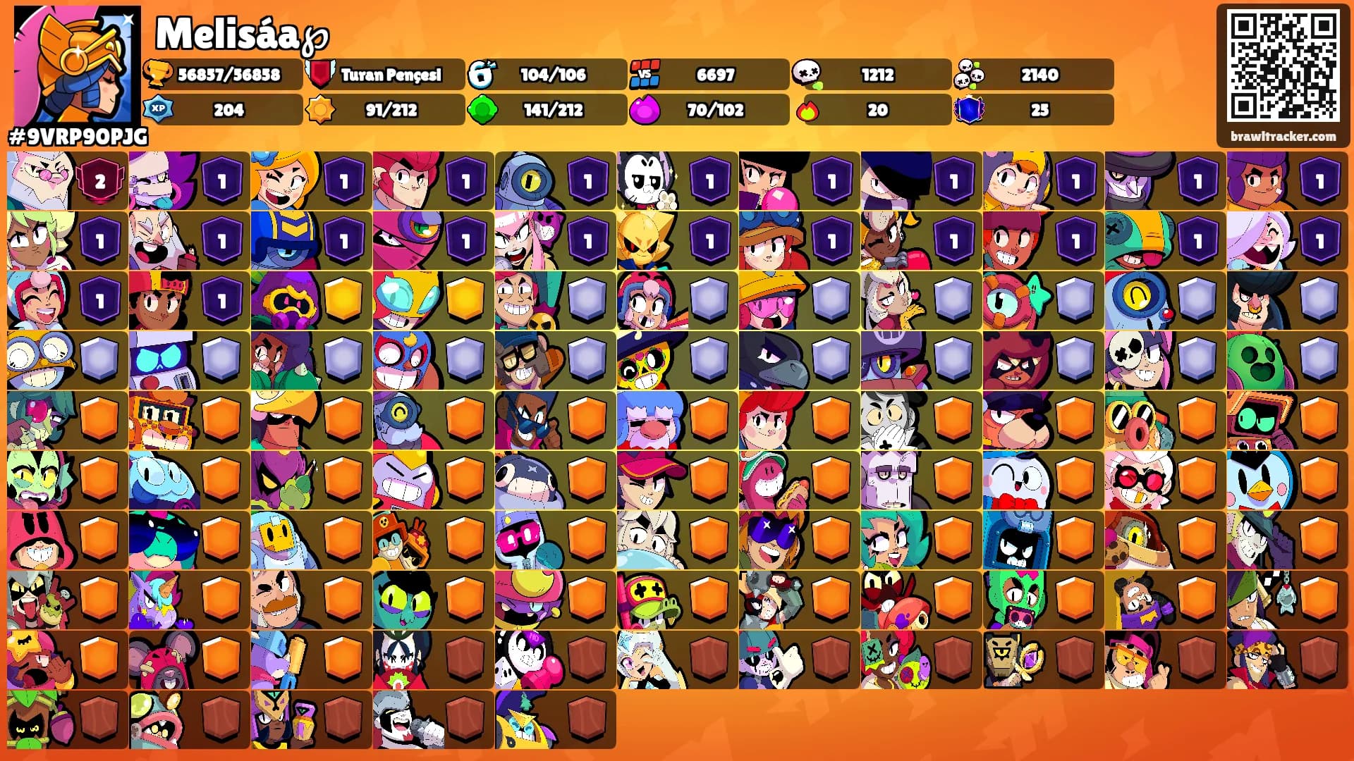 Melisáa℘'s Ranks