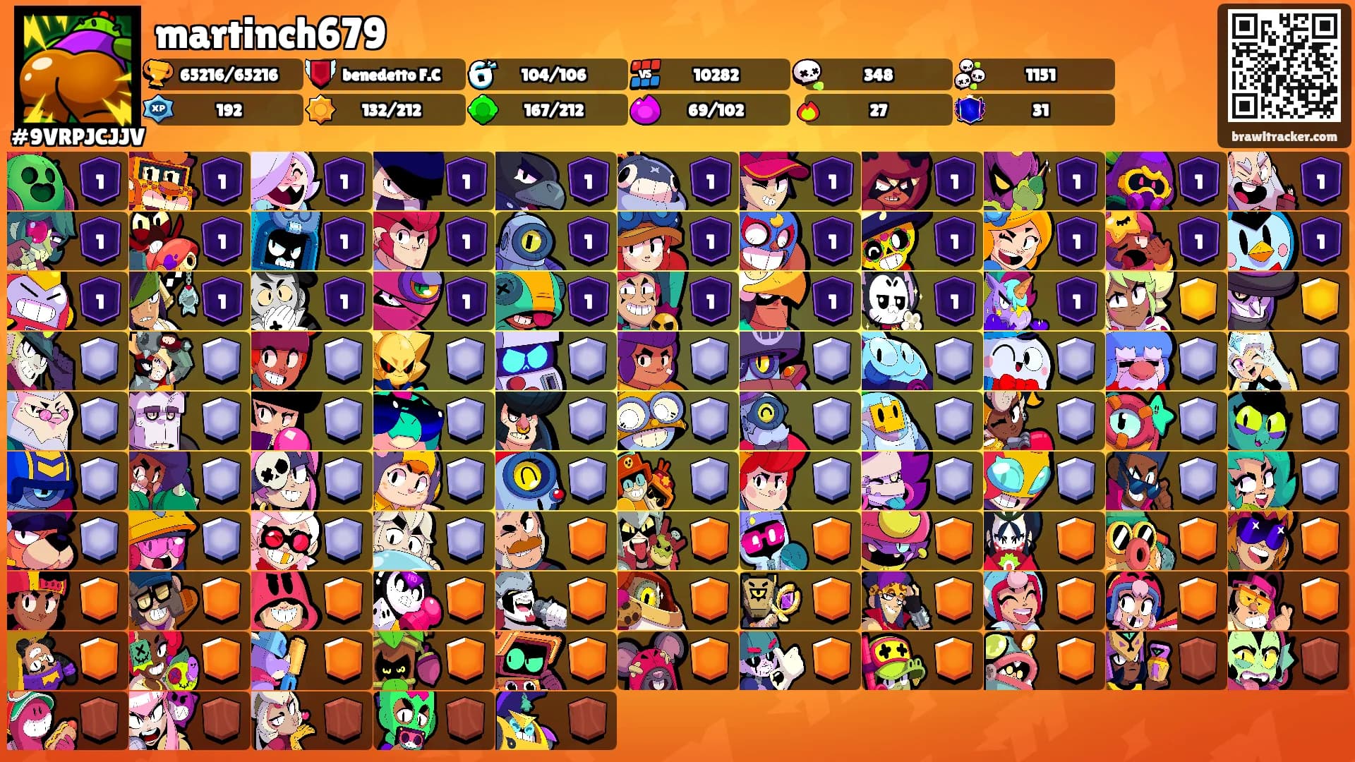 martinch679's Ranks