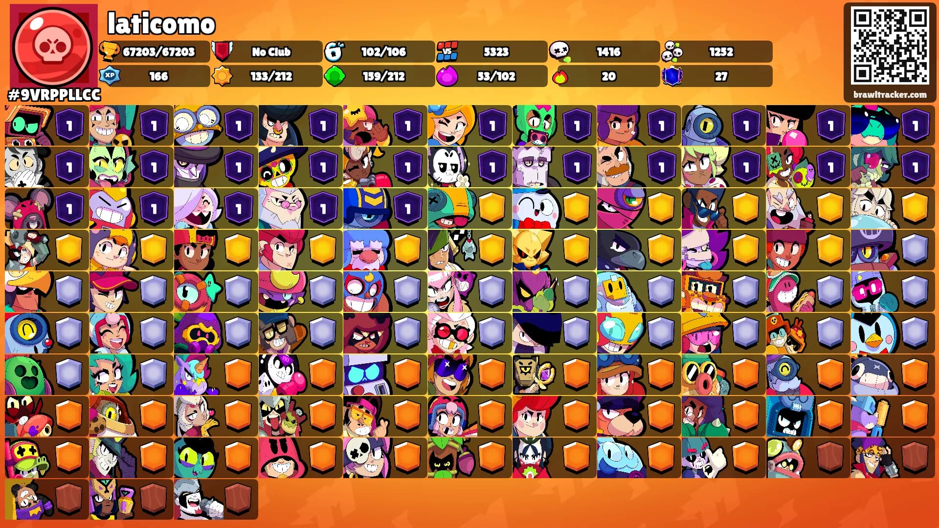 laticomo's Ranks