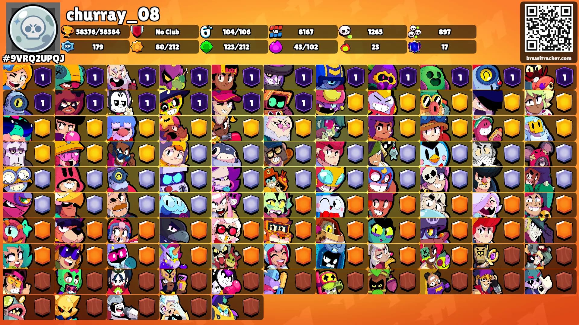 churray_08's Ranks