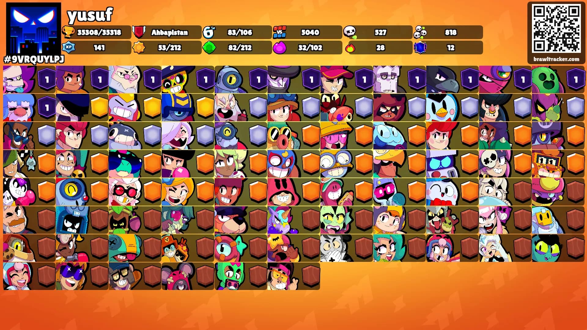 yusuf's Ranks