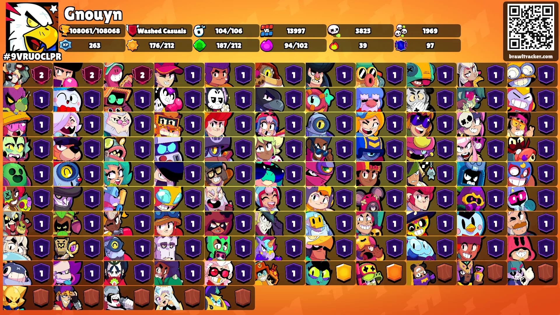 Gnouyn's Ranks