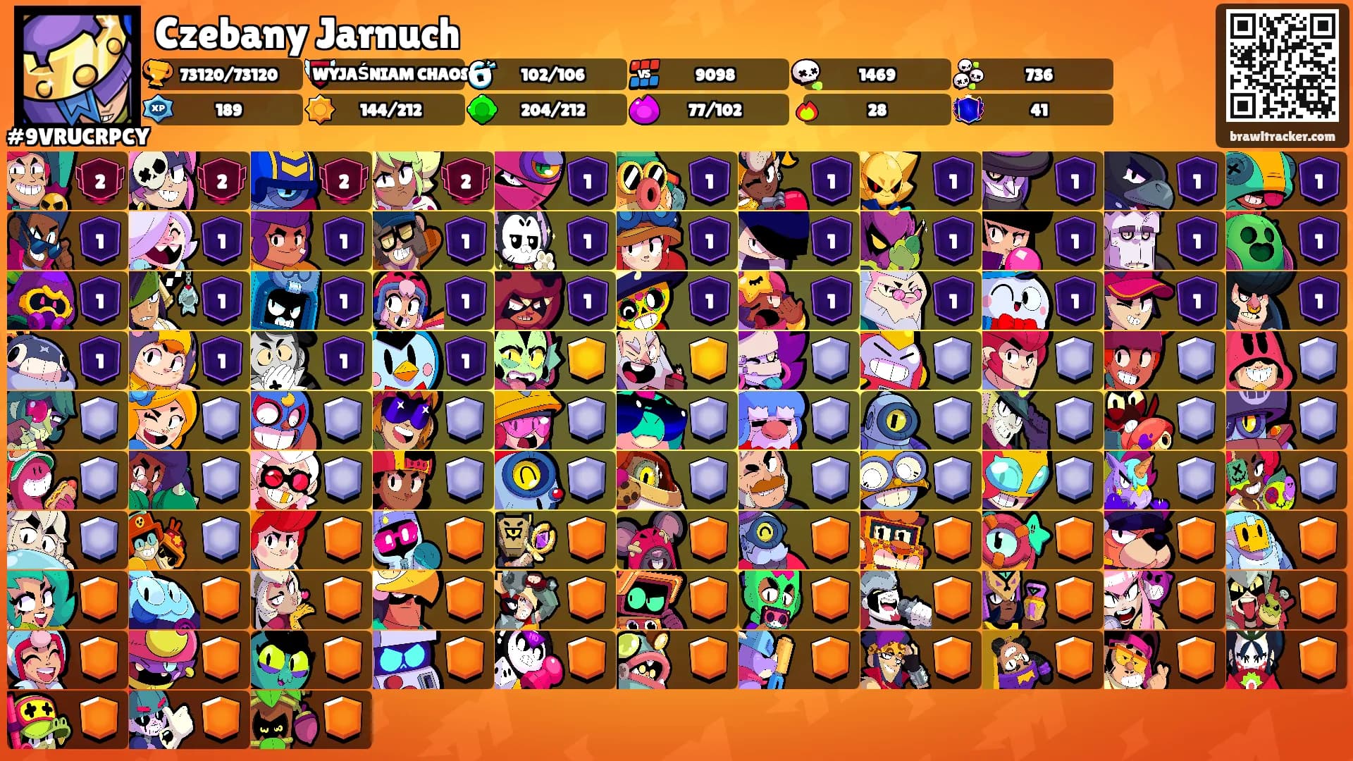 Czebany Jarnuch's Ranks