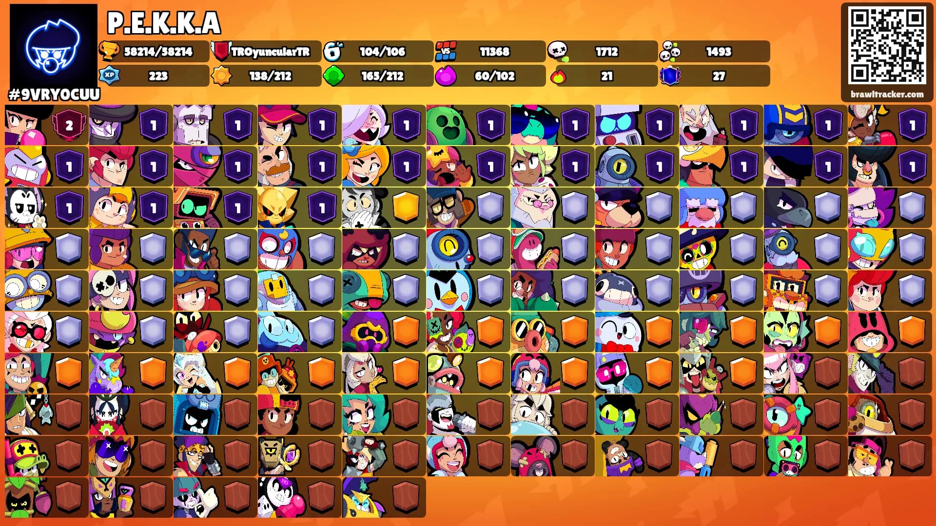 P.E.K.K.A's Ranks