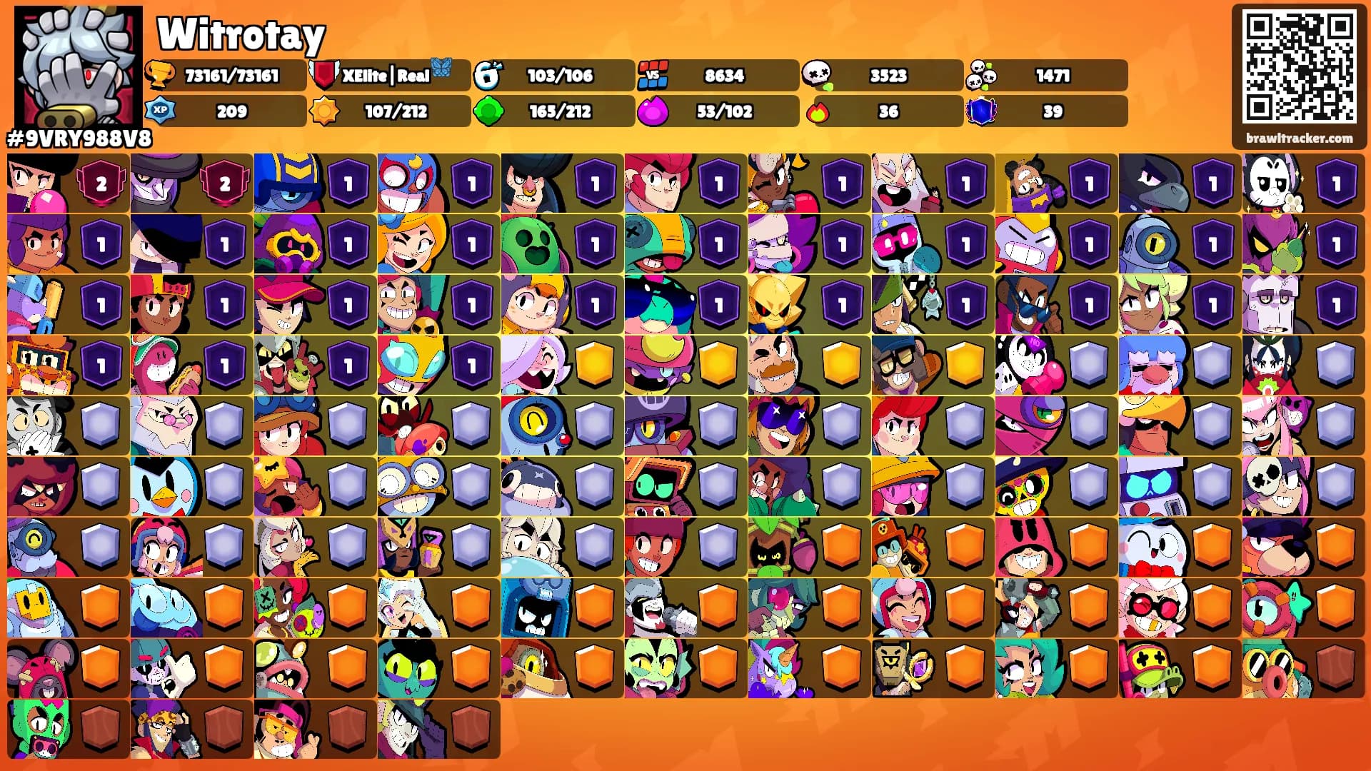 Witrotay's Ranks