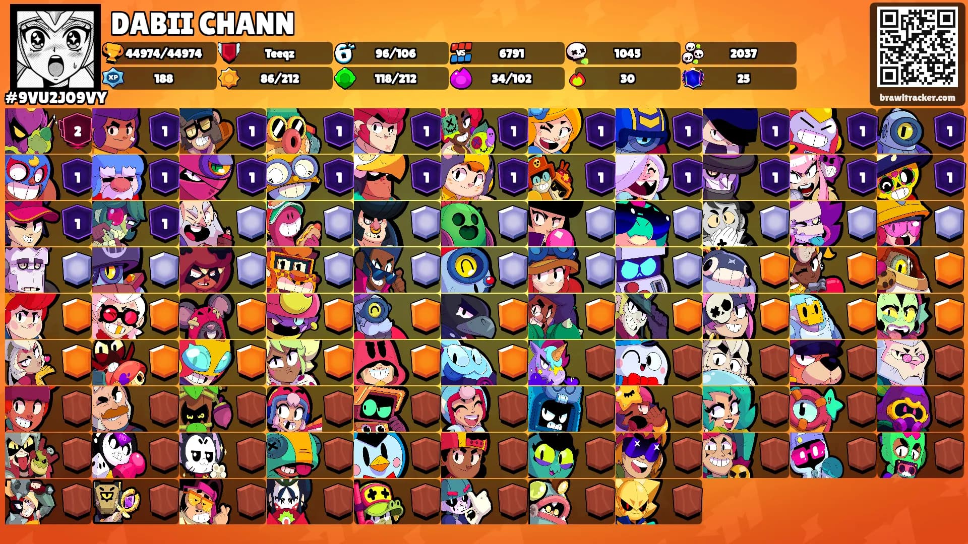 DABII CHANN's Ranks