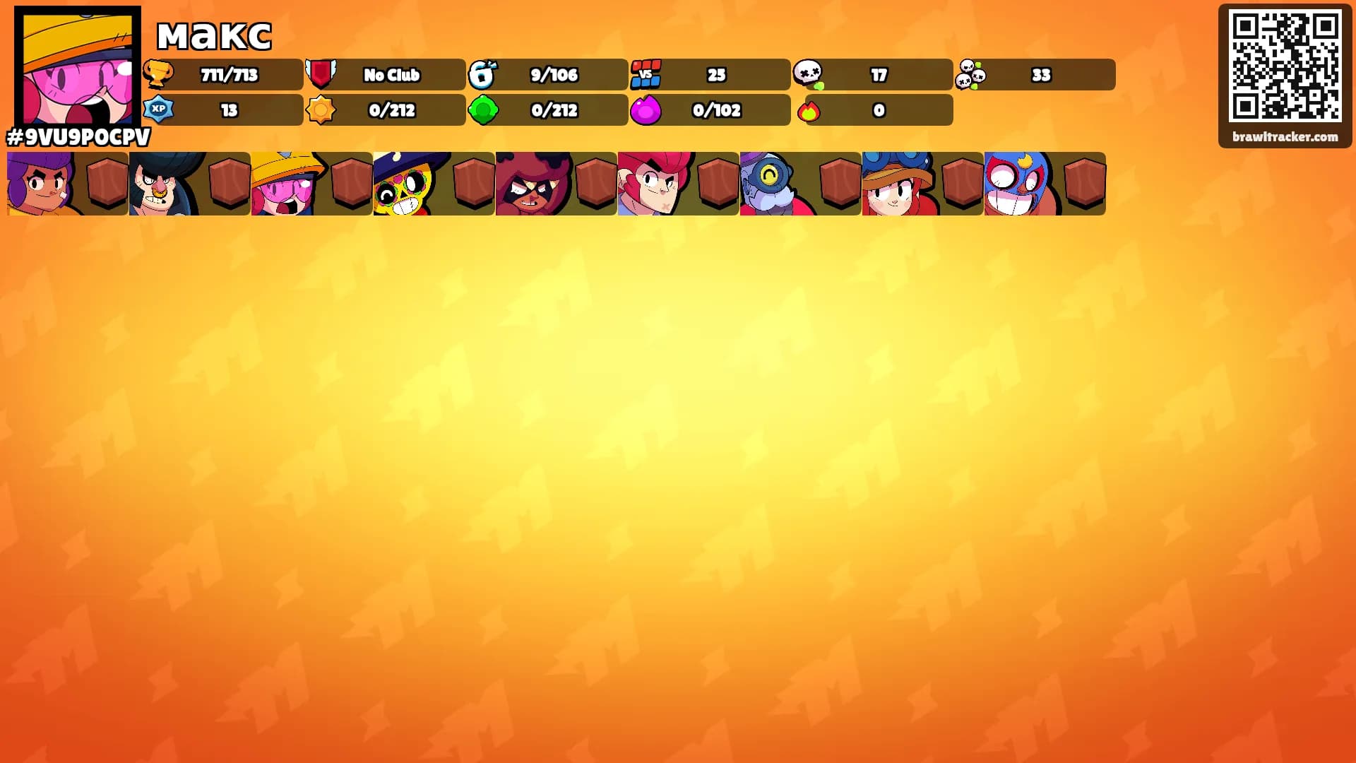 макс's Ranks