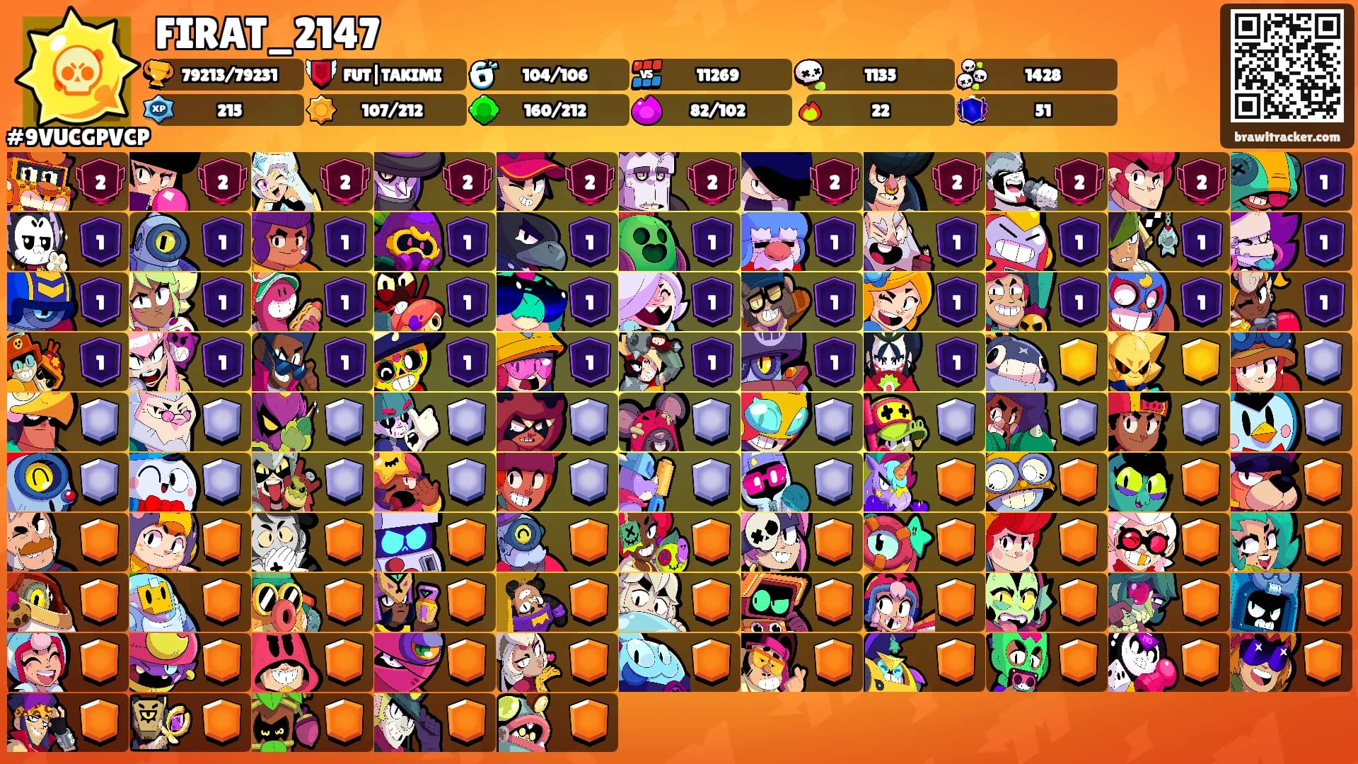 FIRAT_2147's Ranks