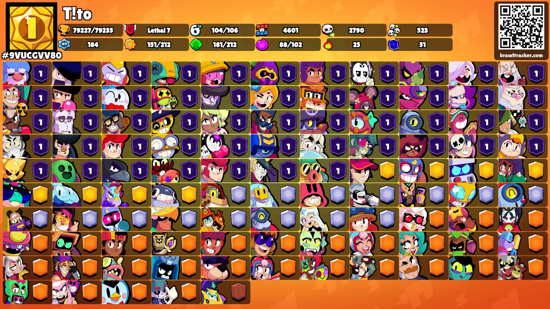 T!to's Ranks