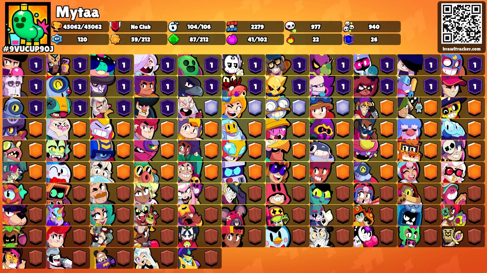 Mytaa's Ranks