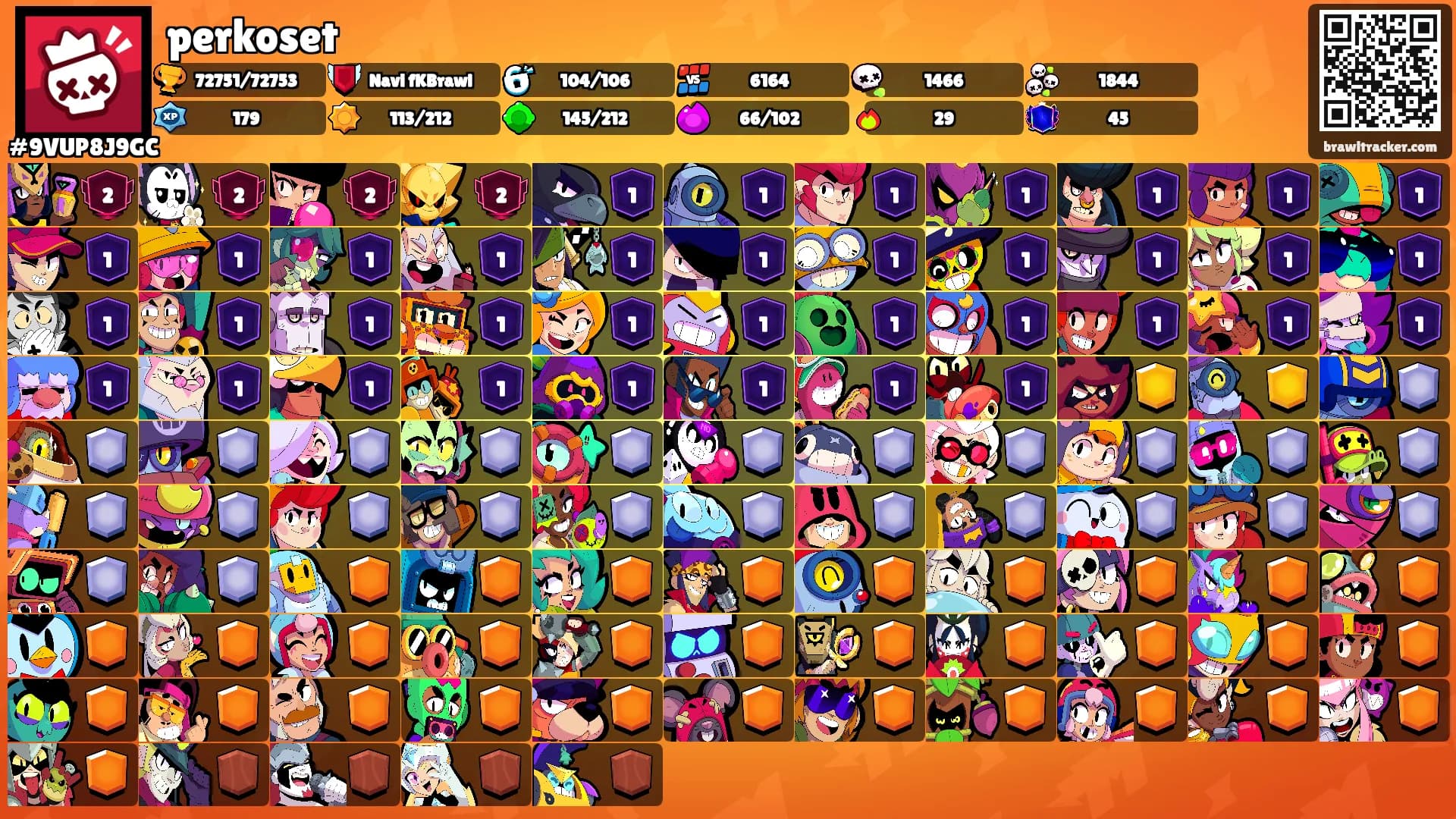 perkoset's Ranks