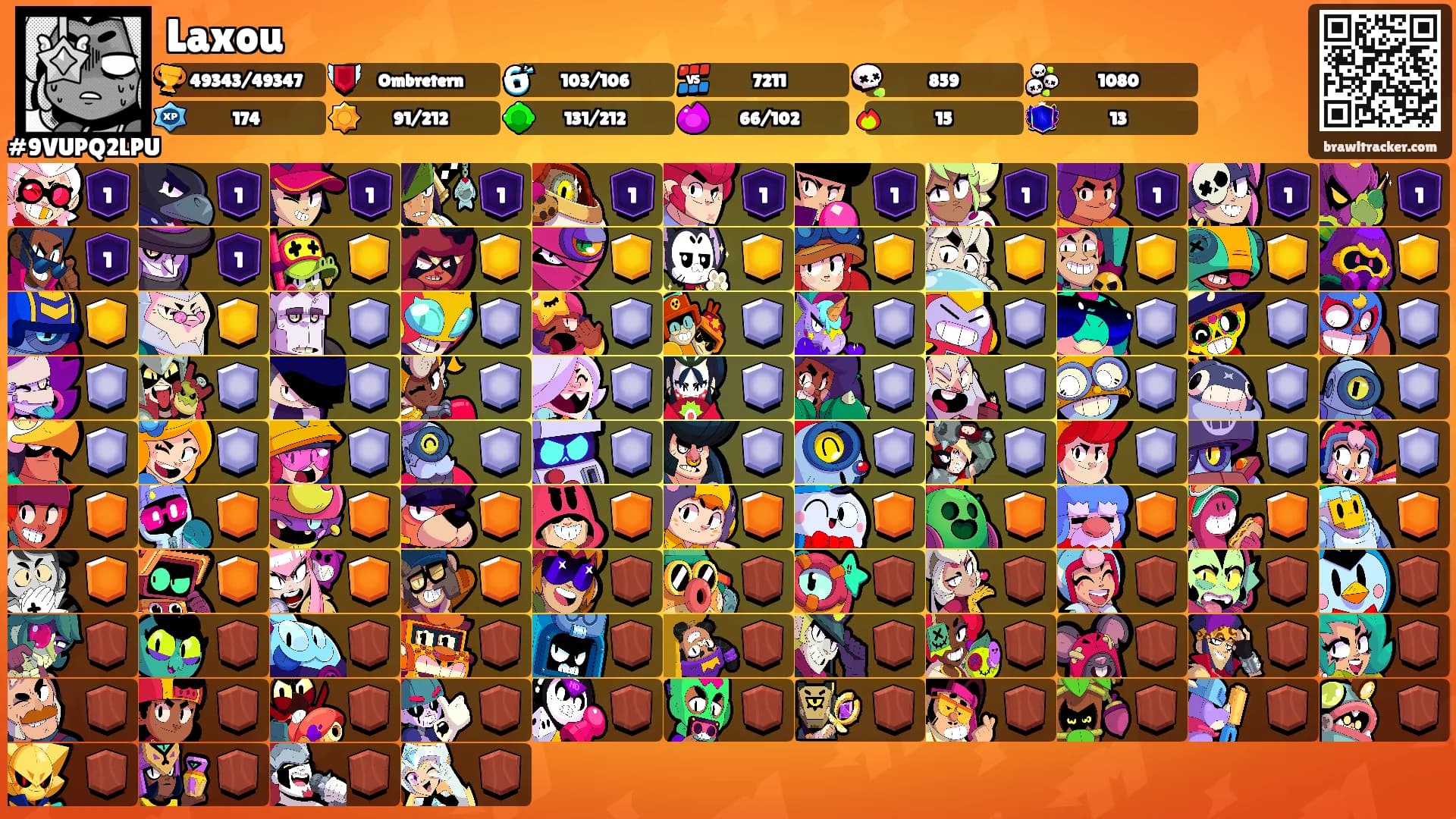 Laxou's Ranks