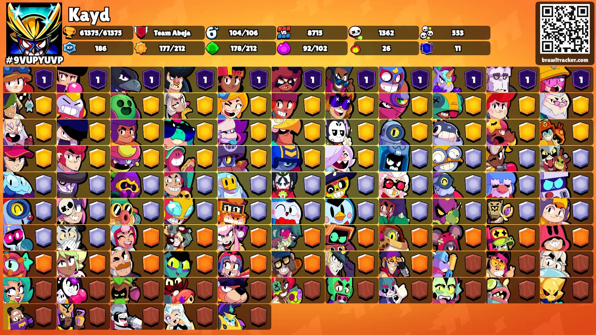 Kayd's Ranks