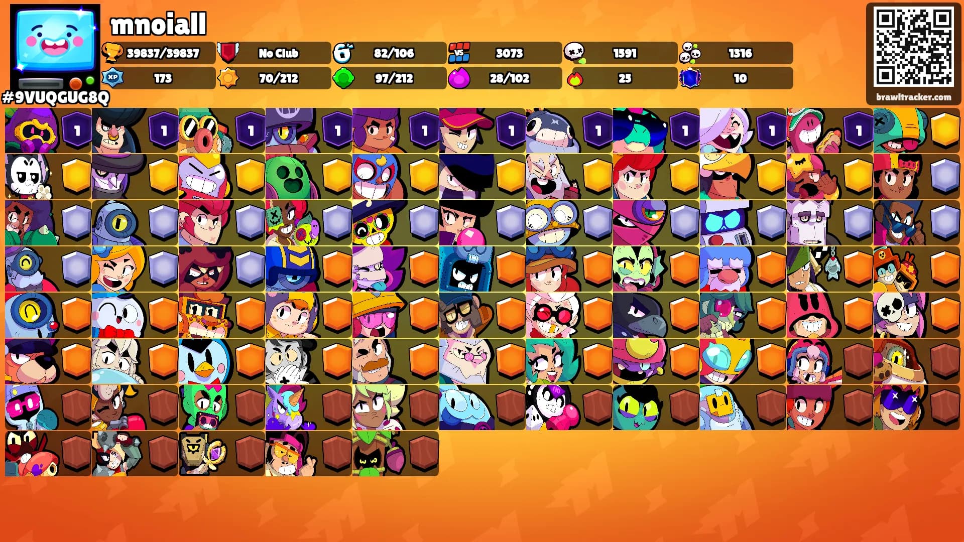 mnoiall's Ranks