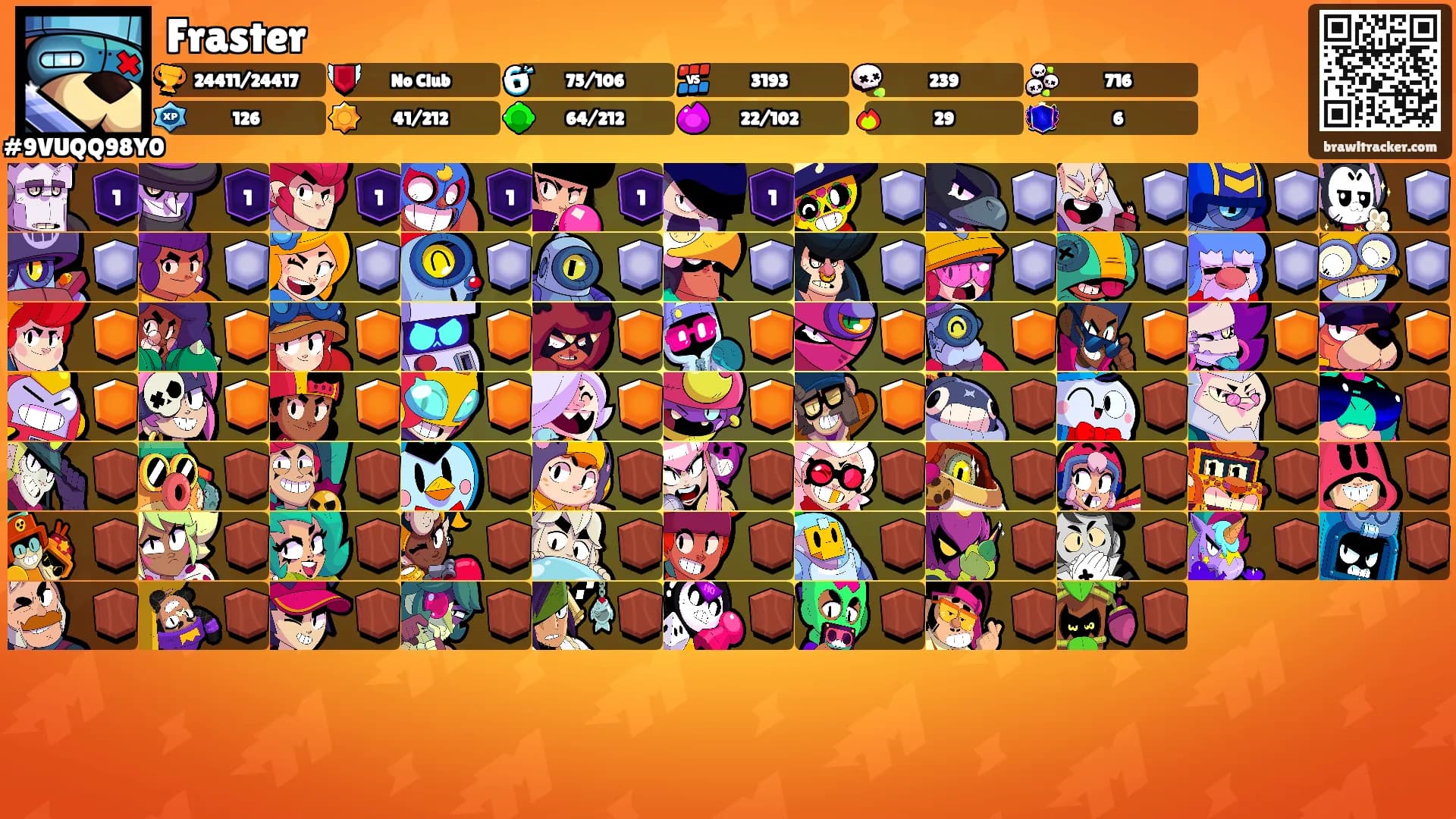 Fraster's Ranks