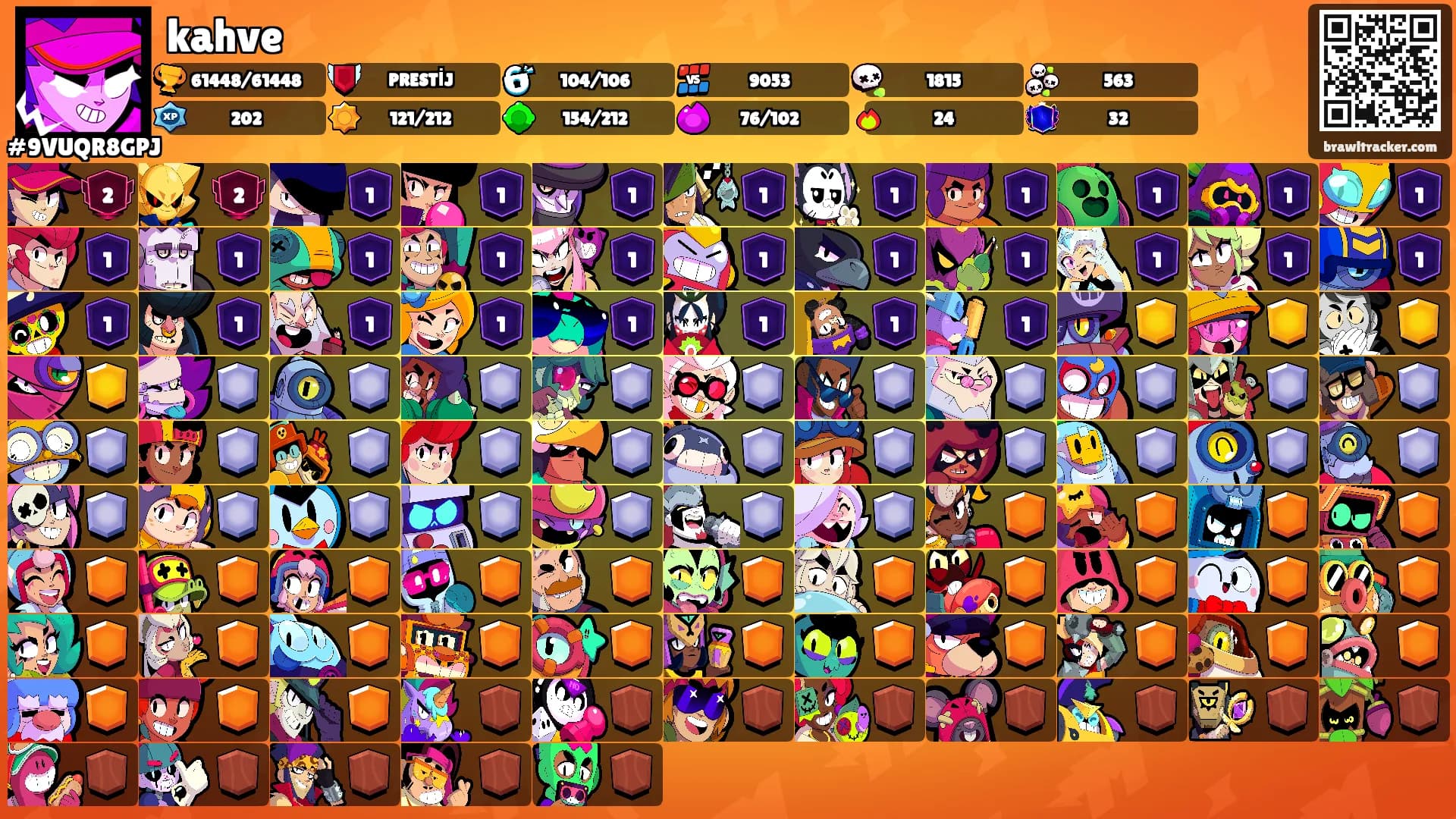 kahve's Ranks